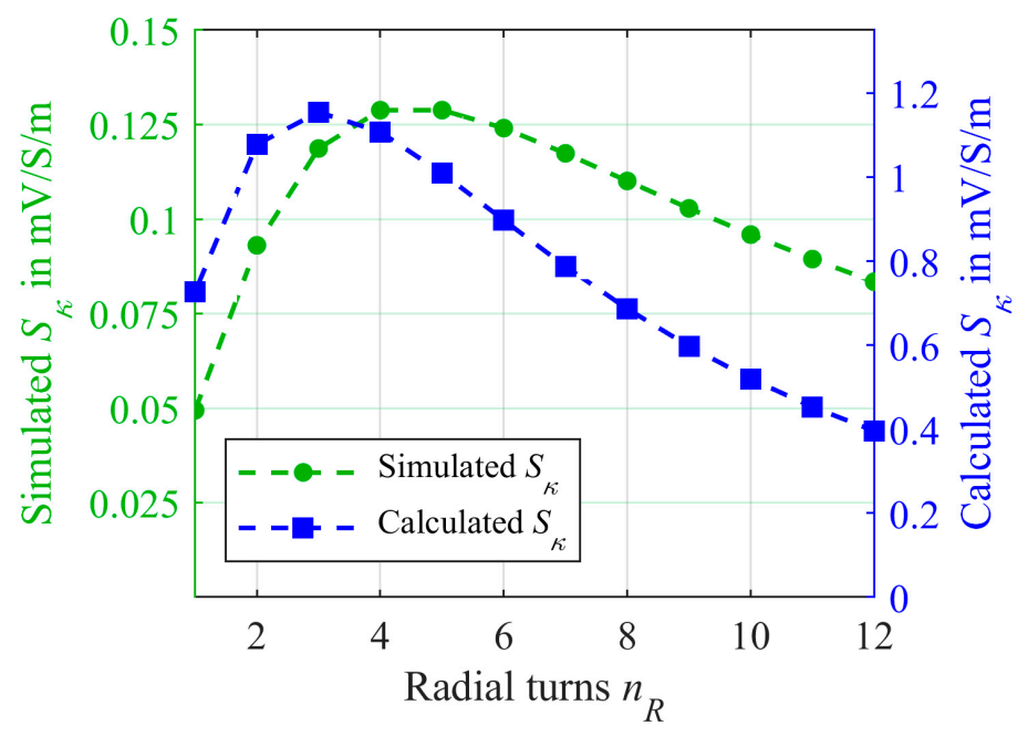 Sensors 21 05535 g005 Sensors 21 05535 g005