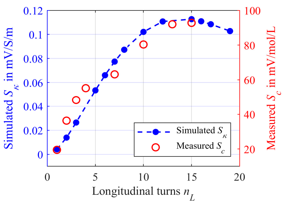 Sensors 21 05535 g013 Sensors 21 05535 g013