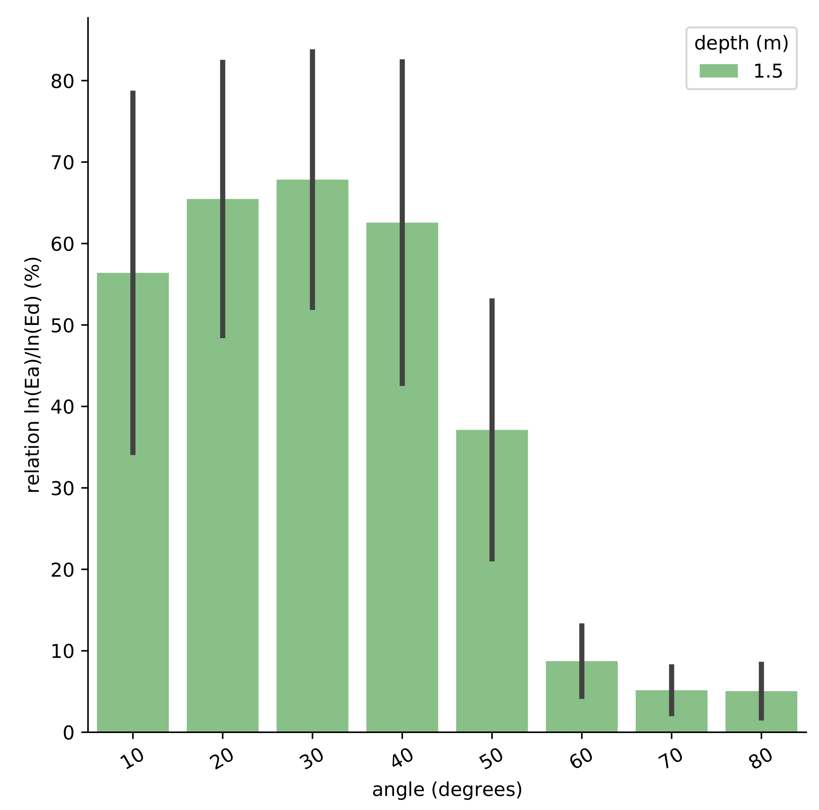 Sensors 21 05537 g003 Sensors 21 05537 g003