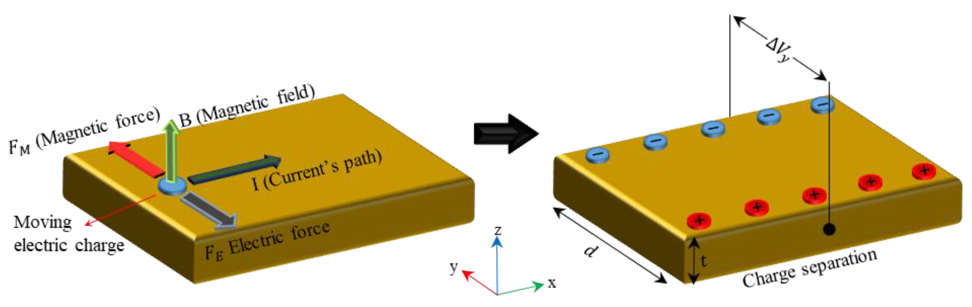 Sensors 21 05539 g002 550