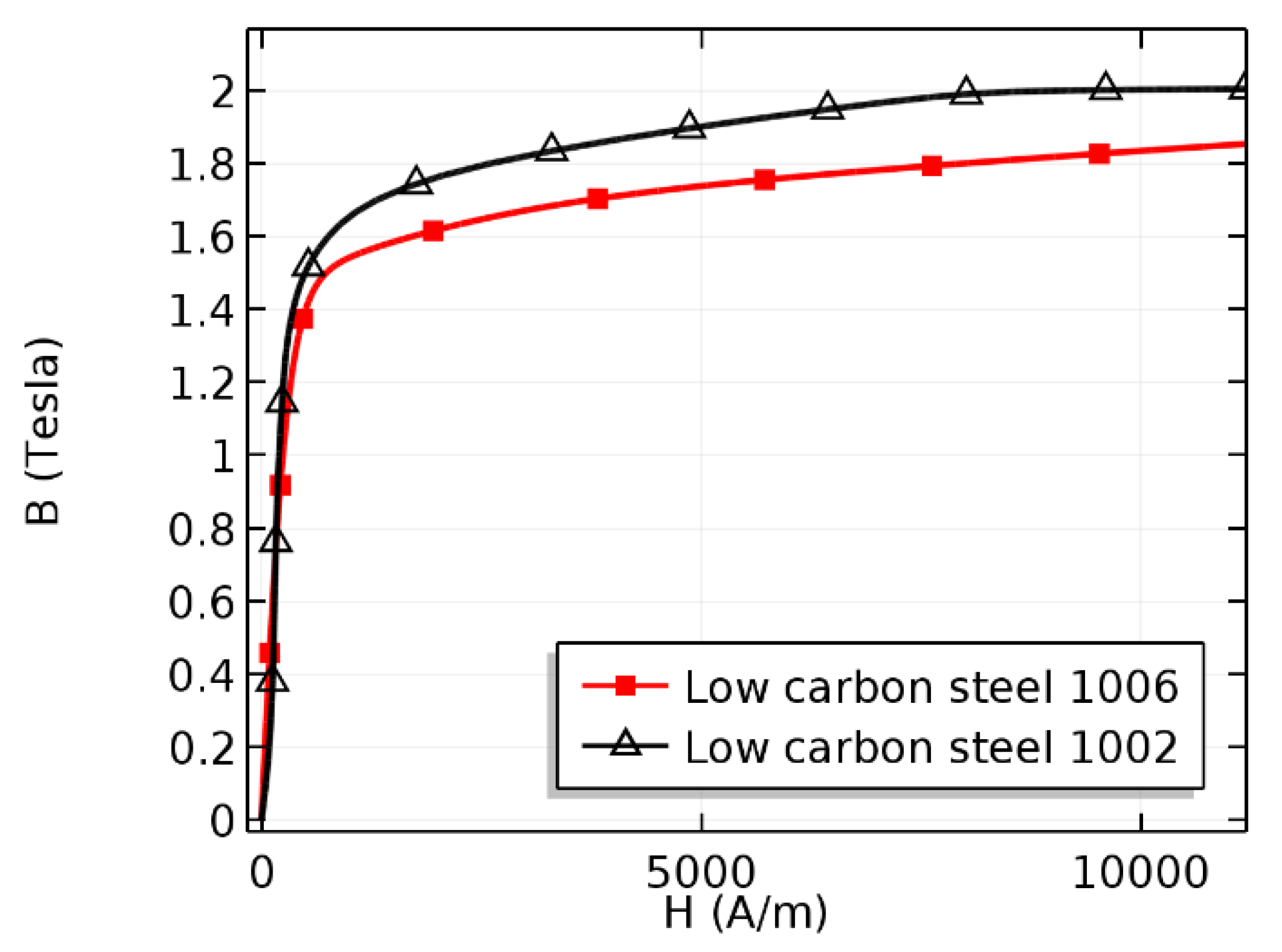 Sensors 21 05539 g004 550