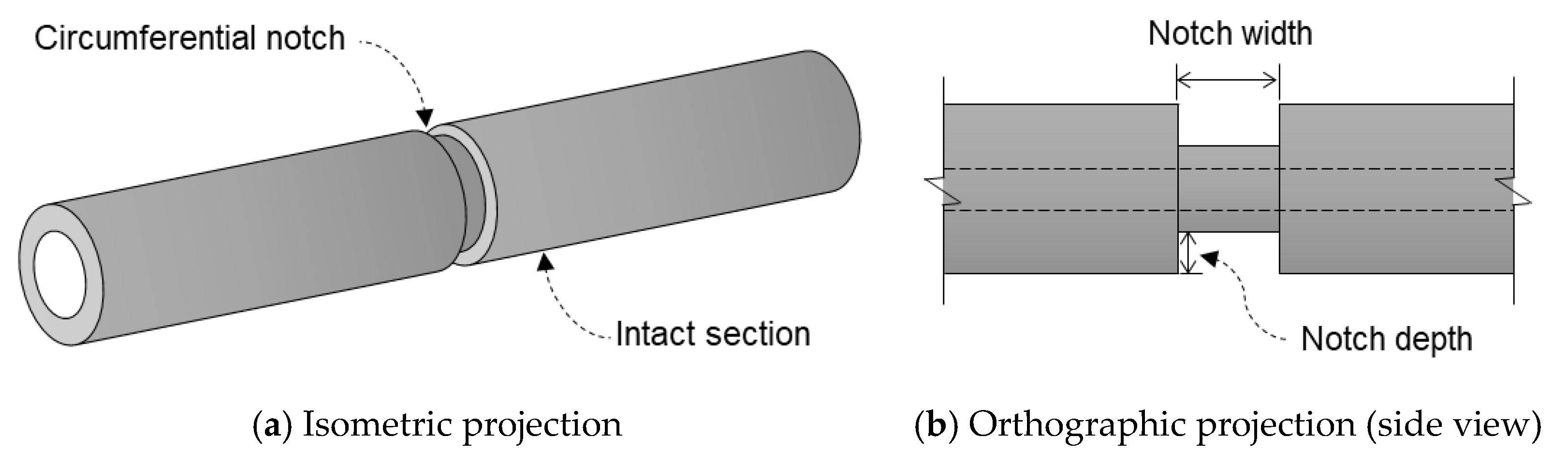 Sensors 21 05539 g005 550