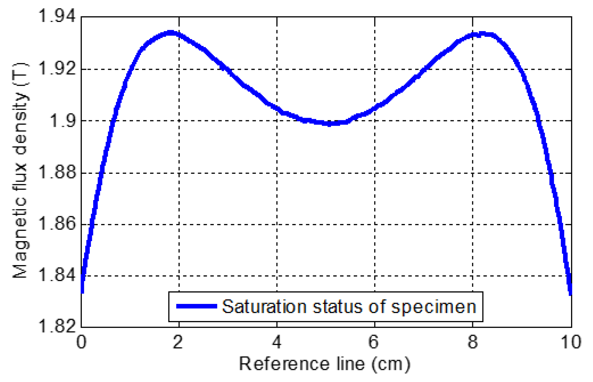 Sensors 21 05539 g006 550