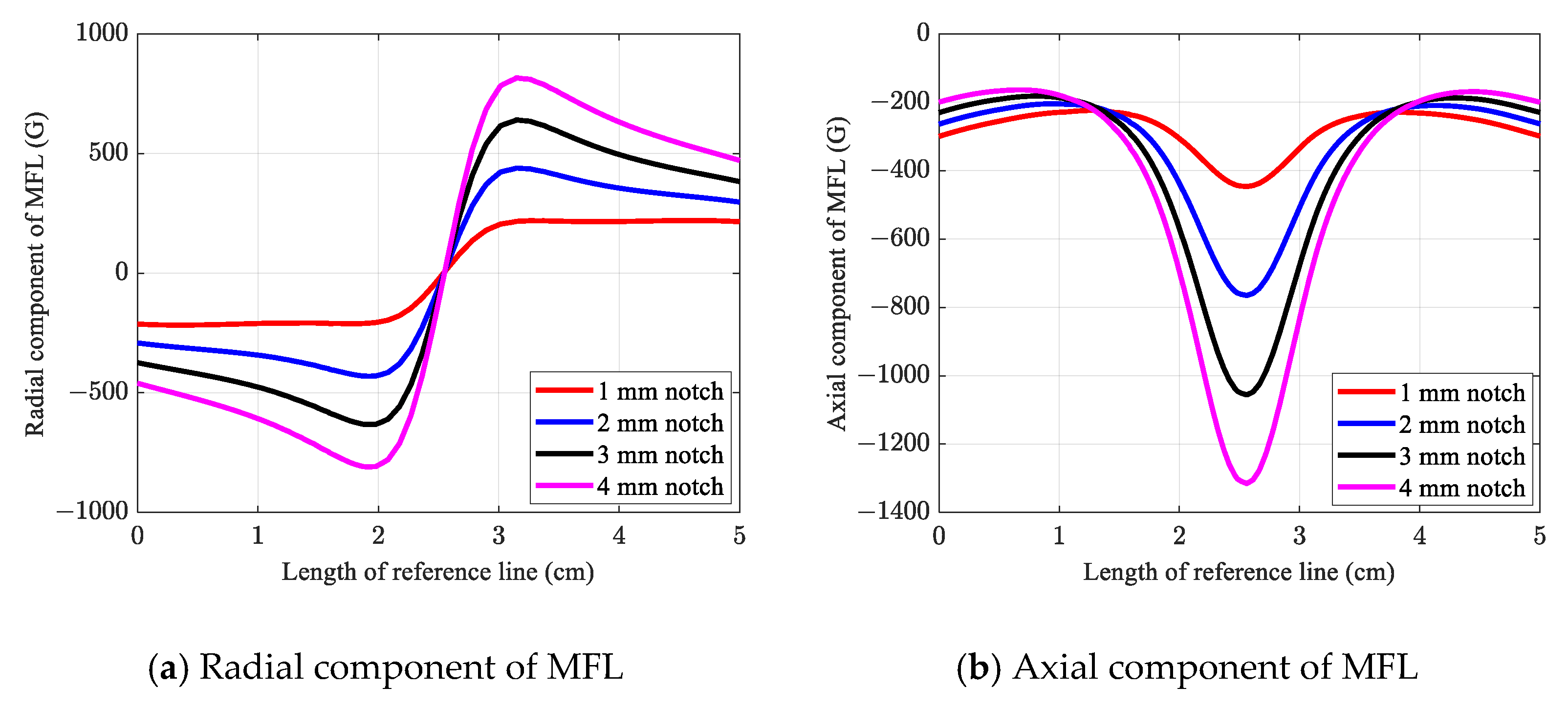 Sensors 21 05539 g007 550