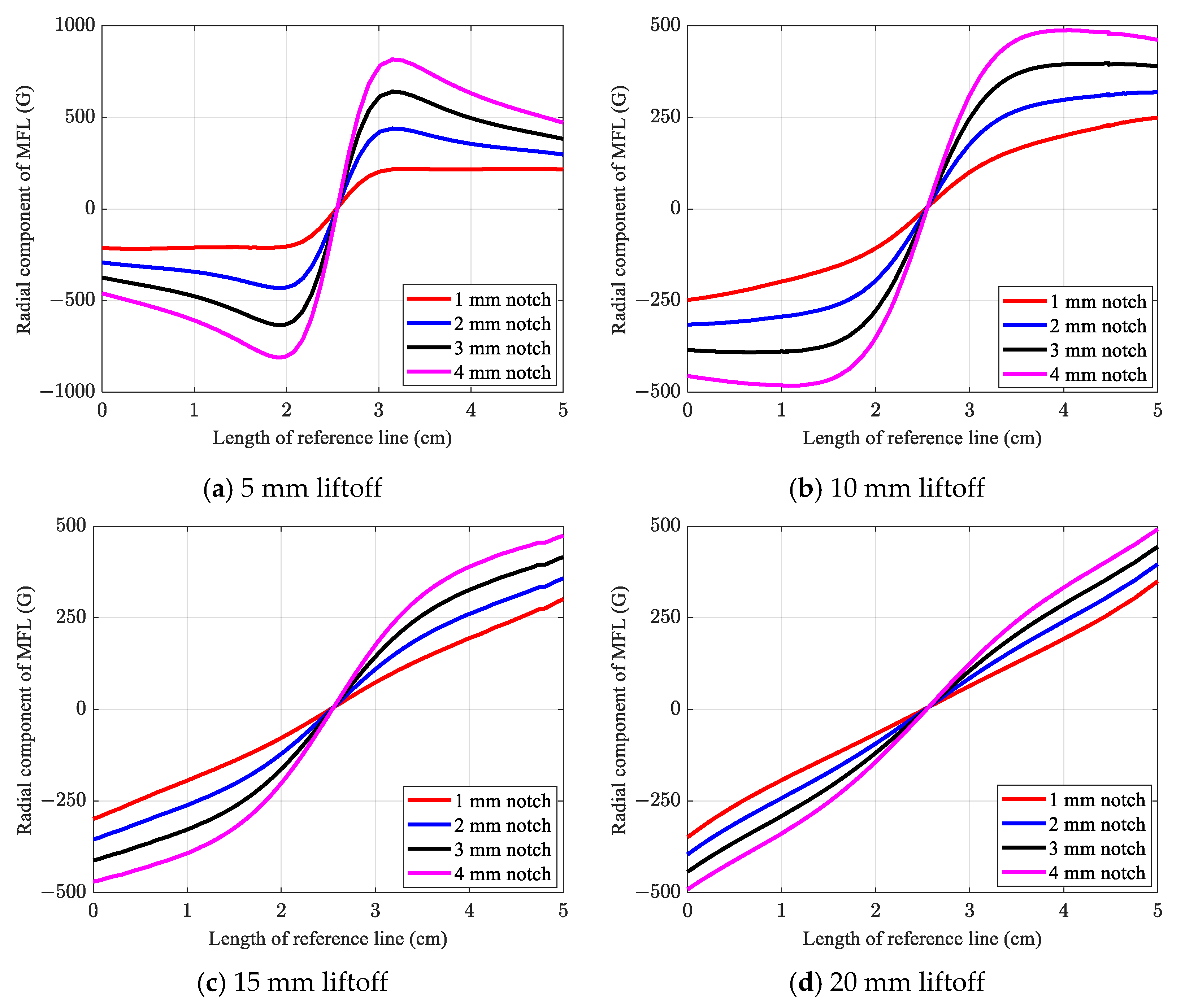 Sensors 21 05539 g009a 550