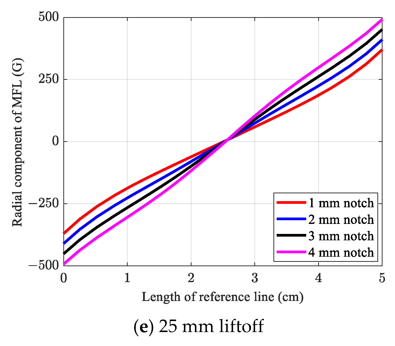 Sensors 21 05539 g009b 550