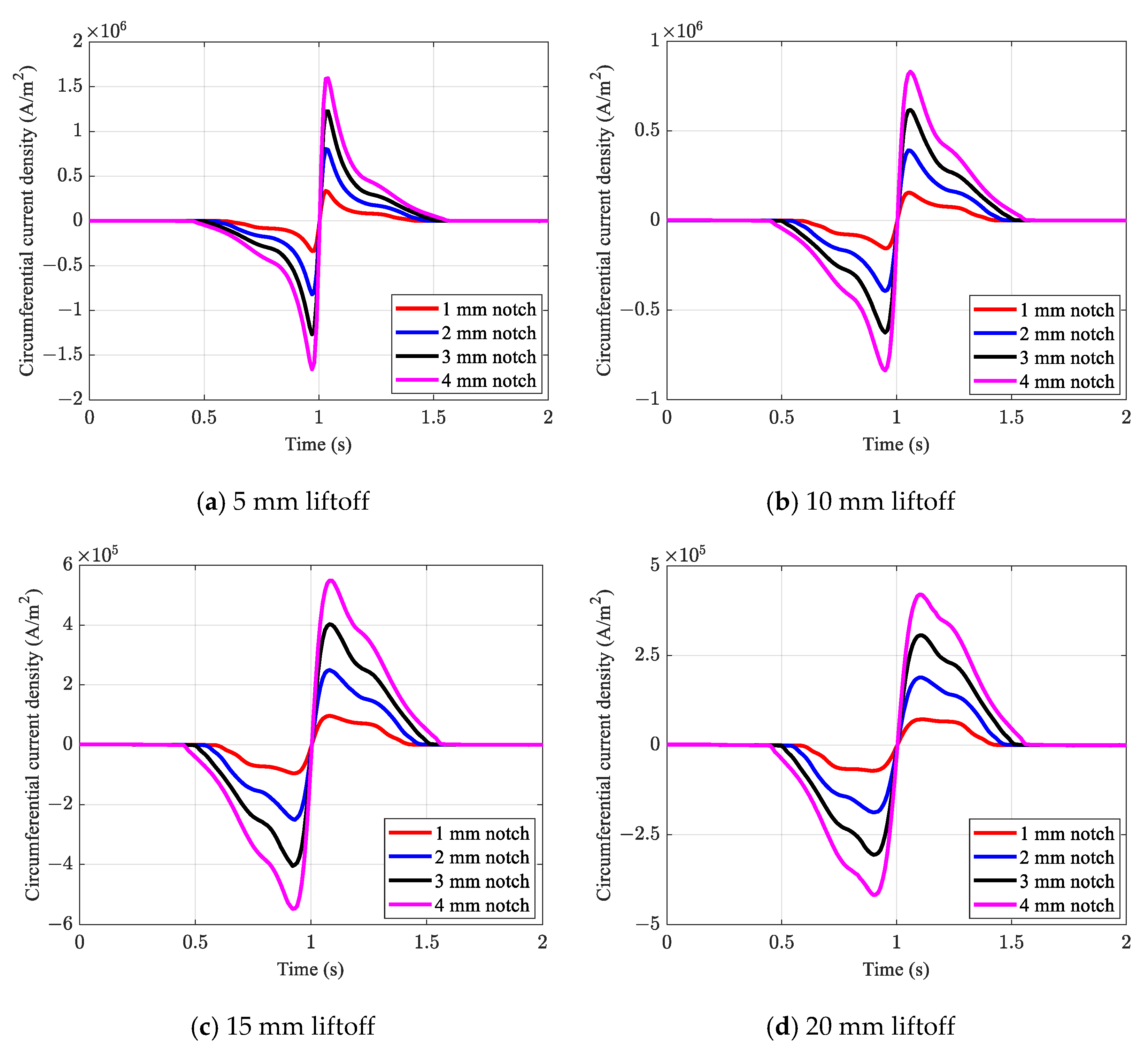 Sensors 21 05539 g010a 550