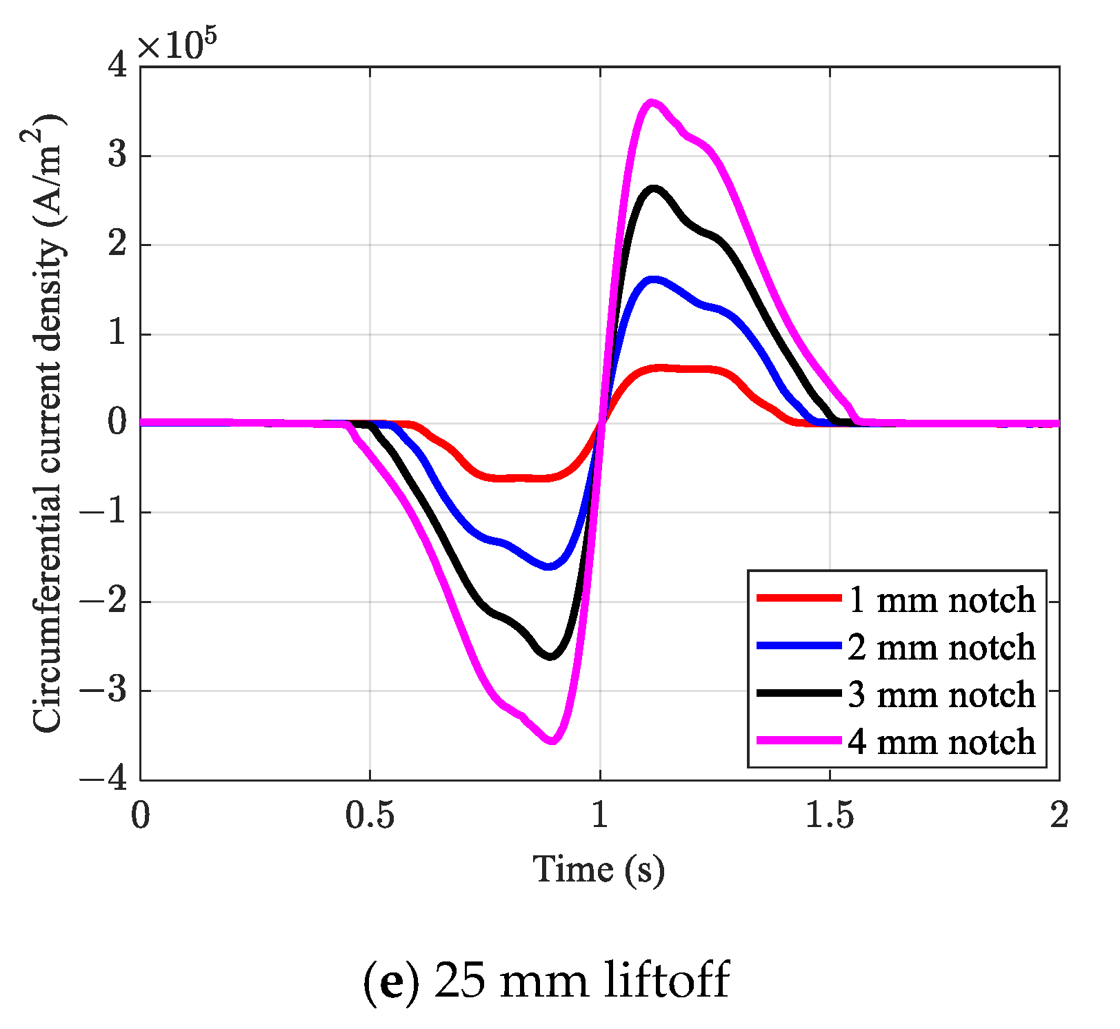 Sensors 21 05539 g010b 550
