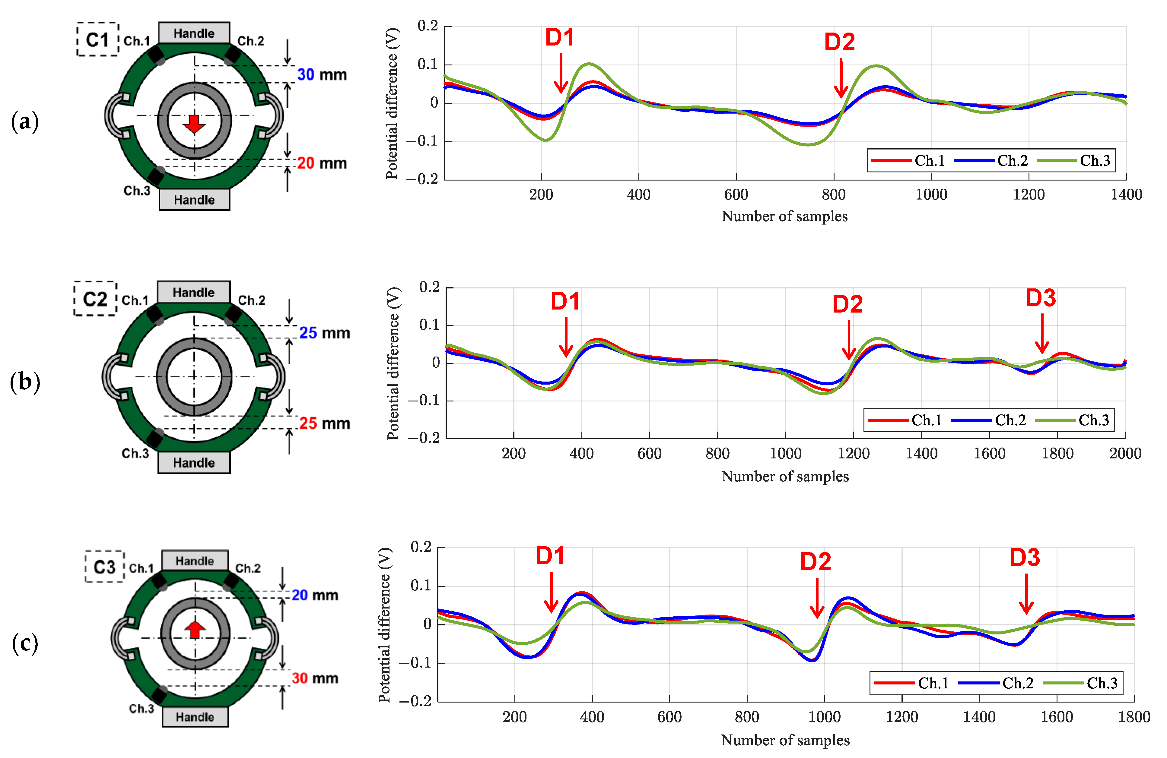 Sensors 21 05539 g014a 550