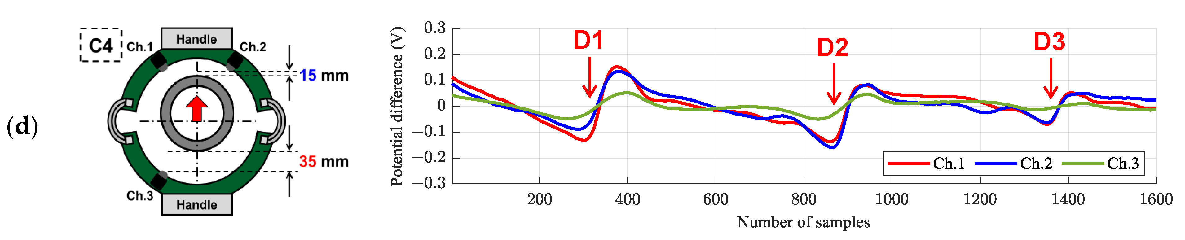 Sensors 21 05539 g014b 550