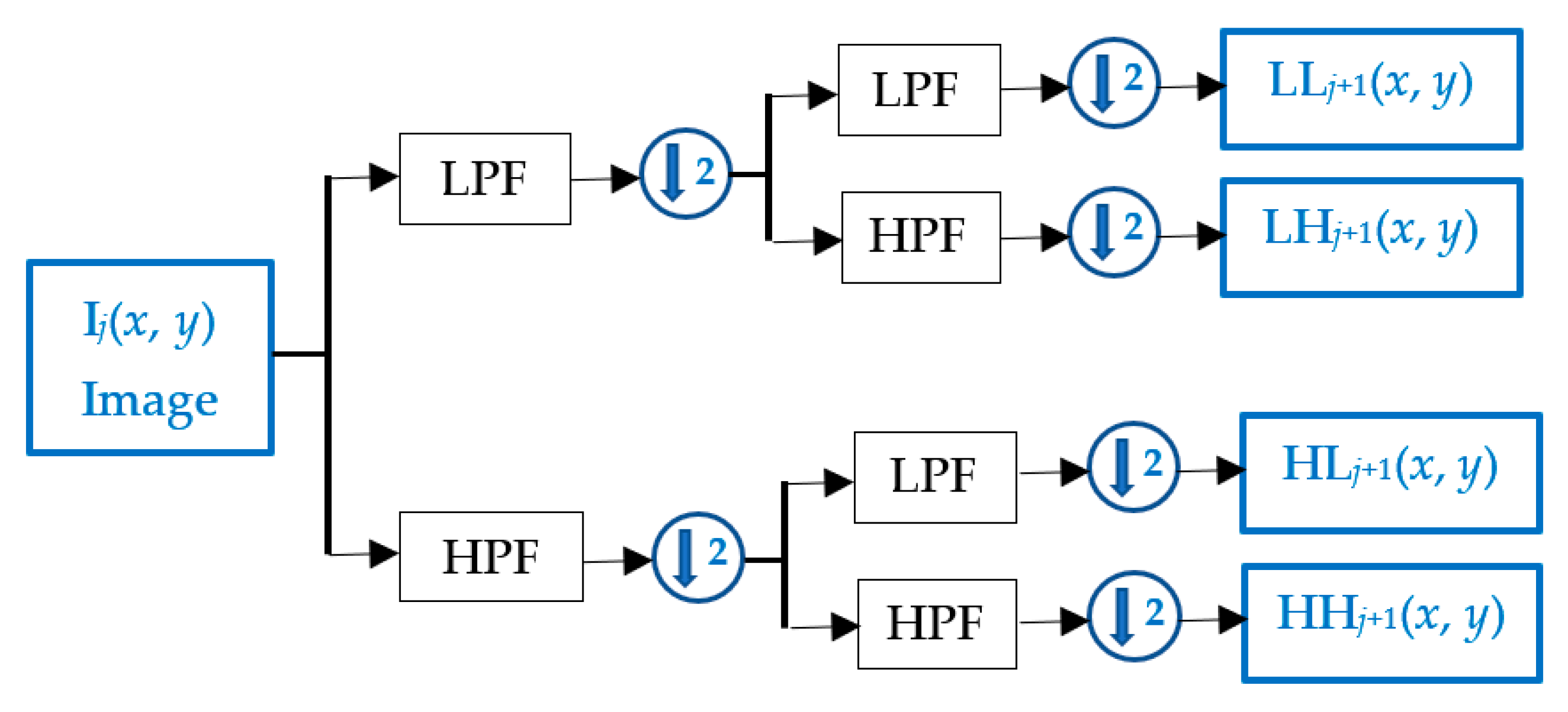 Sensors 21 05540 g001 550