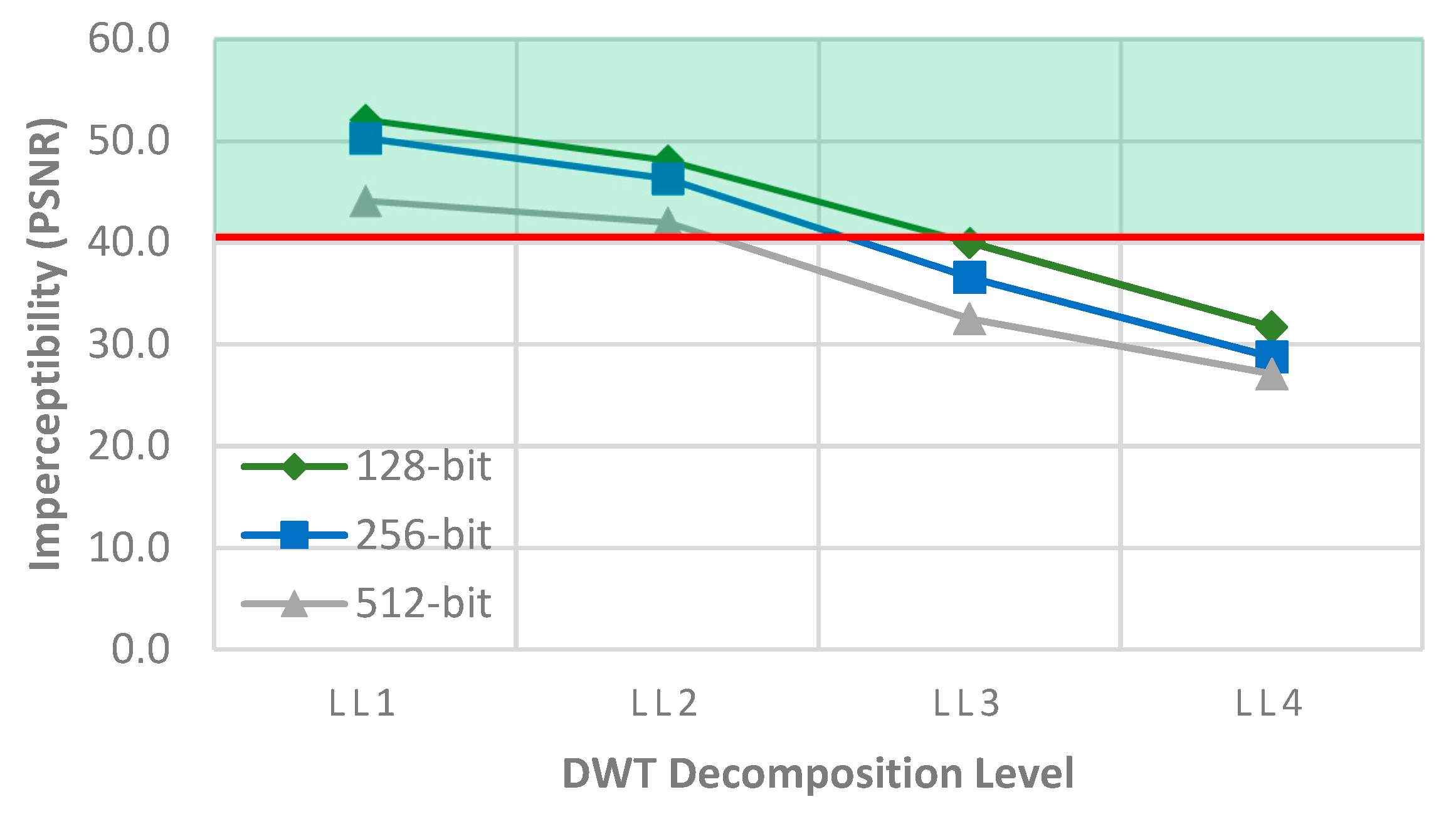 Sensors 21 05540 g002 550