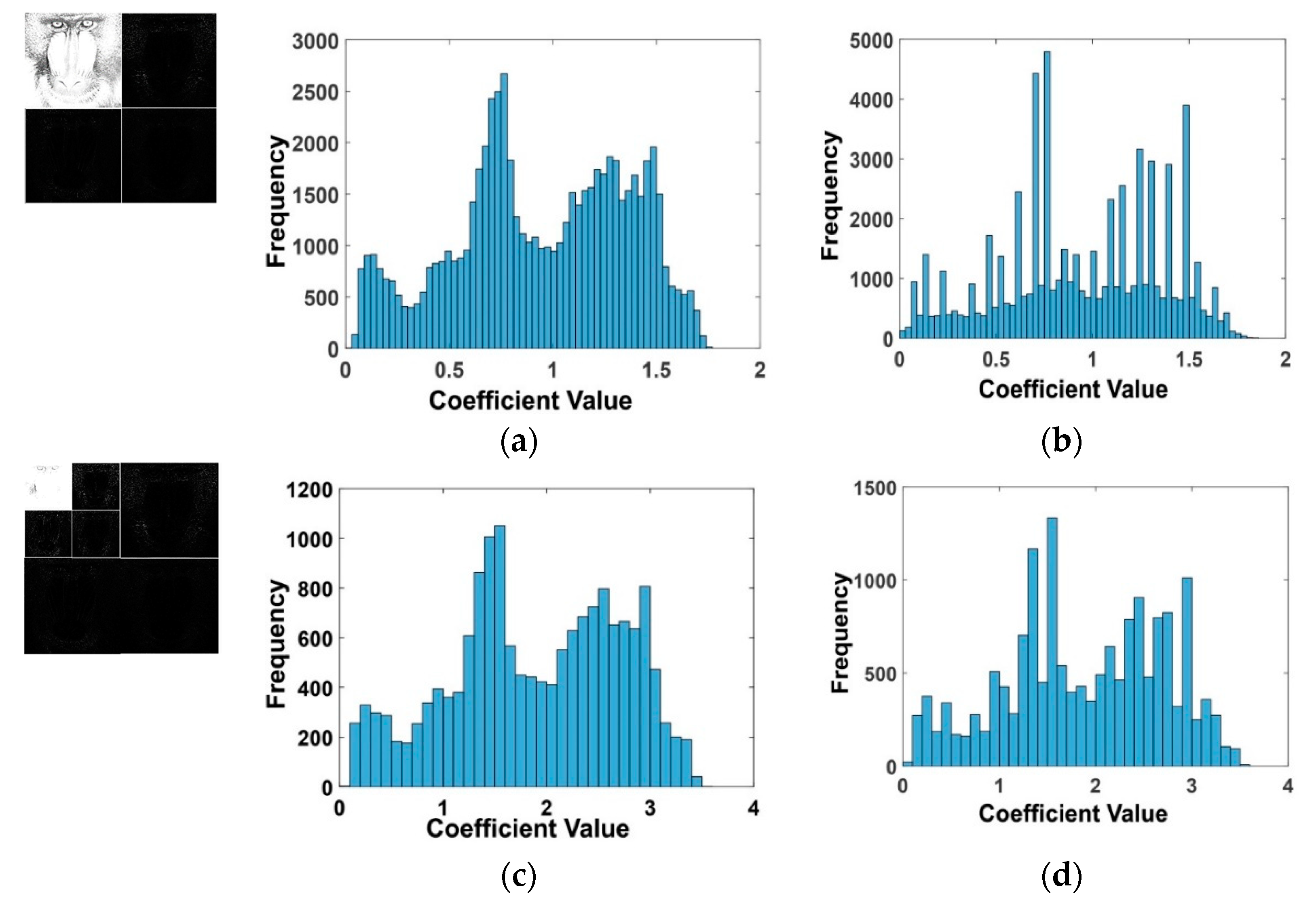 Sensors 21 05540 g003 550