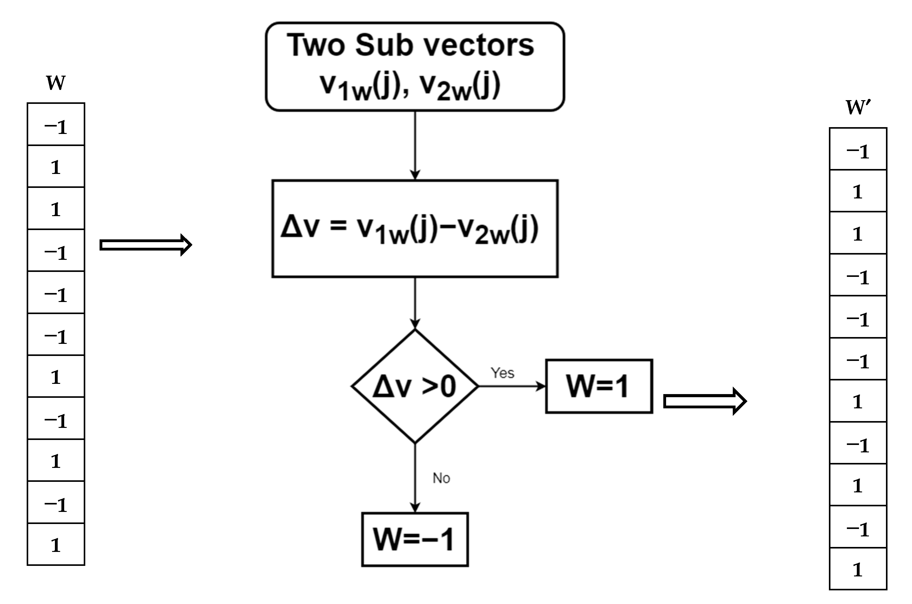 Sensors 21 05540 g006 550