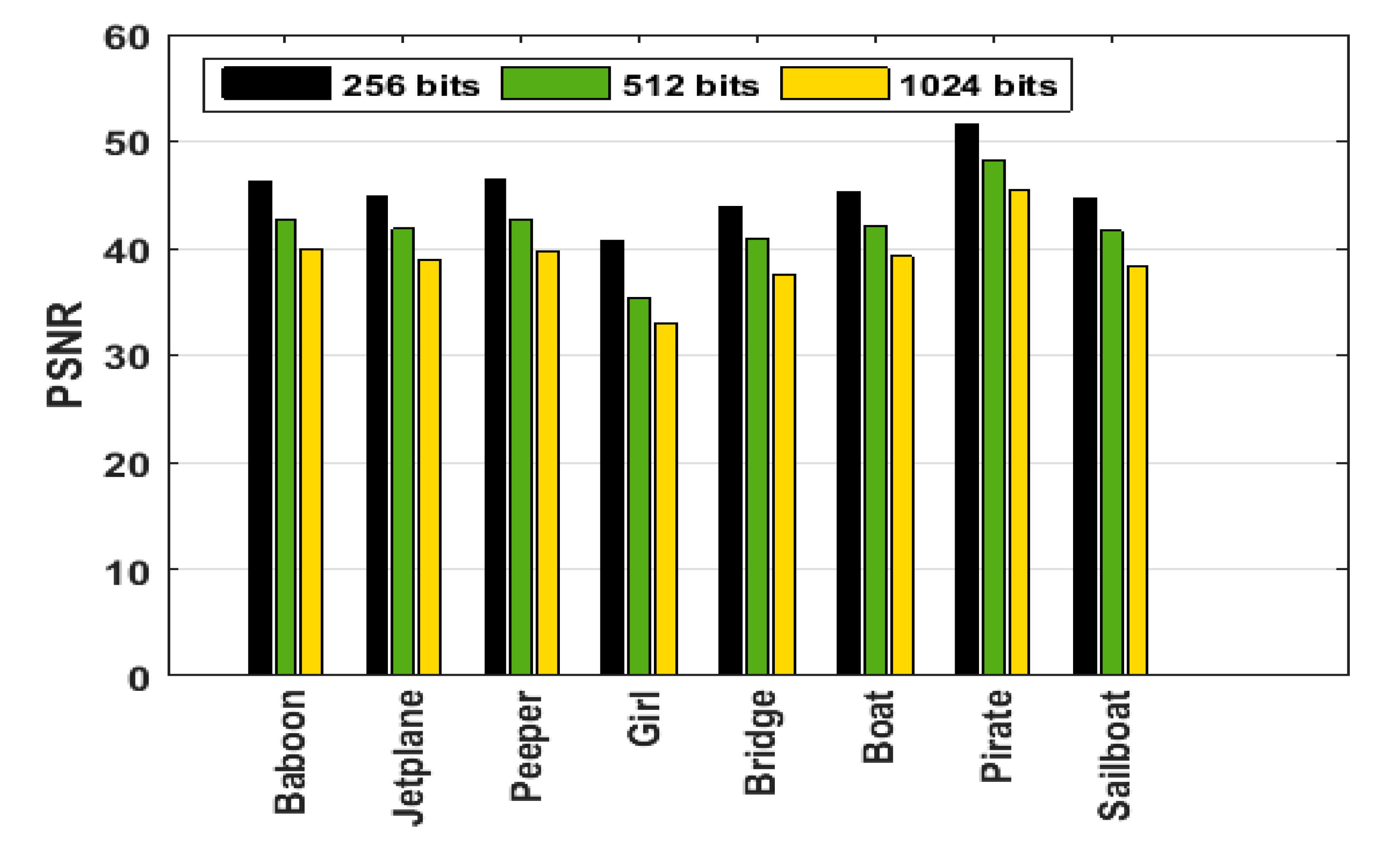 Sensors 21 05540 g007 550