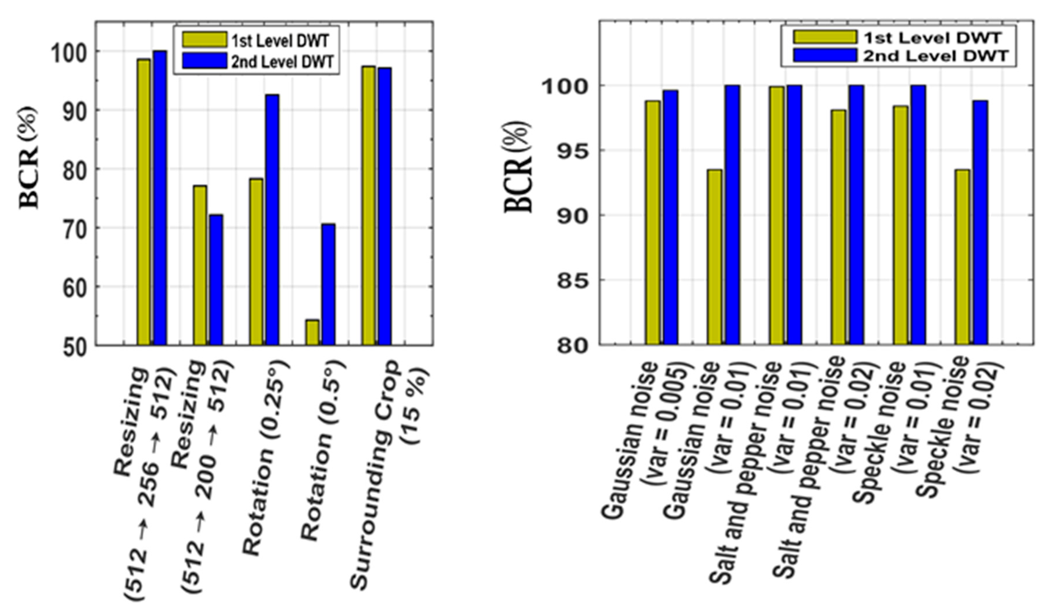 Sensors 21 05540 g012 550
