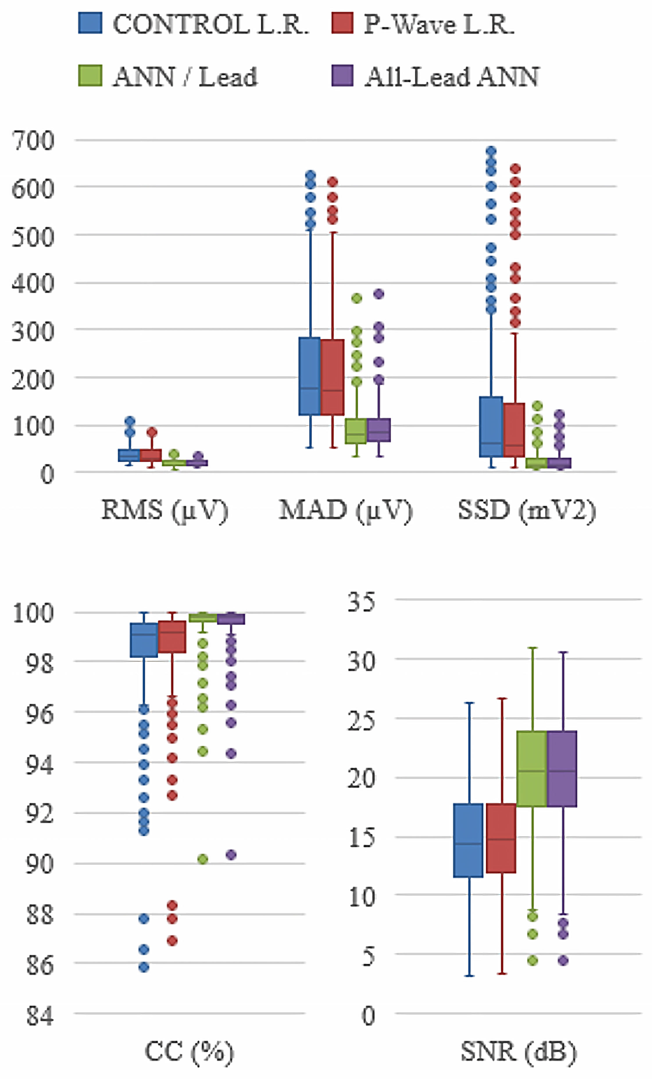 Sensors 21 05542 g007 Sensors 21 05542 g007
