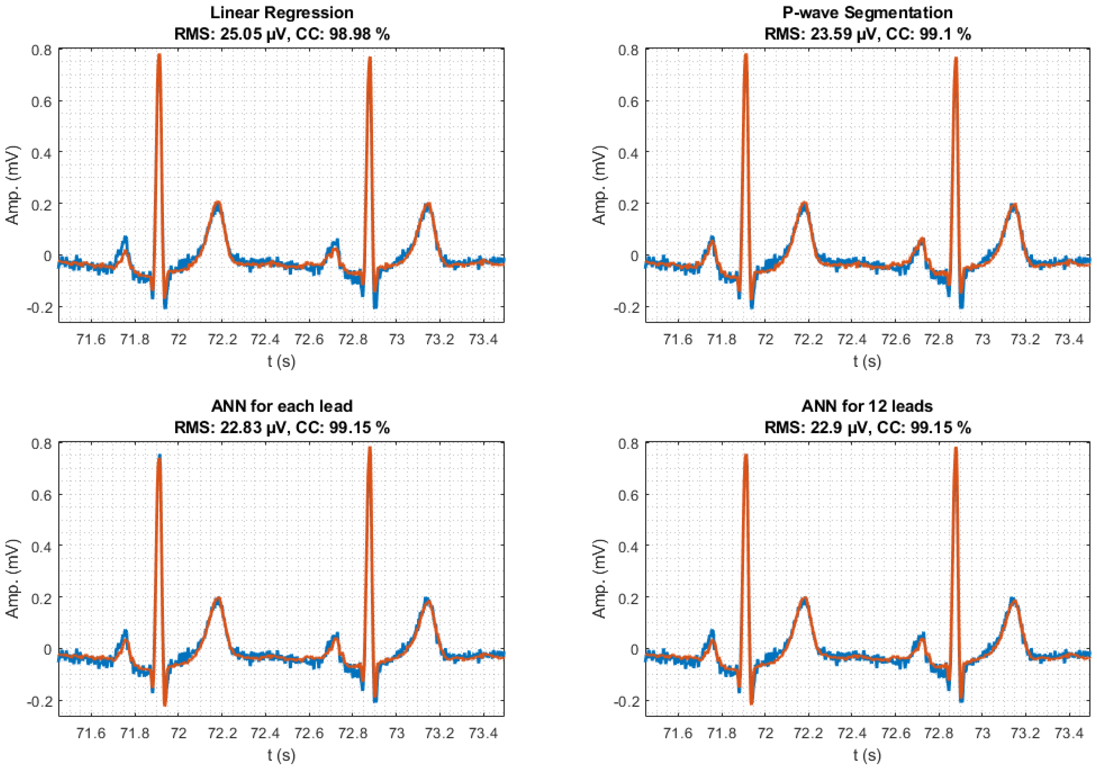 Sensors 21 05542 g008 Sensors 21 05542 g008