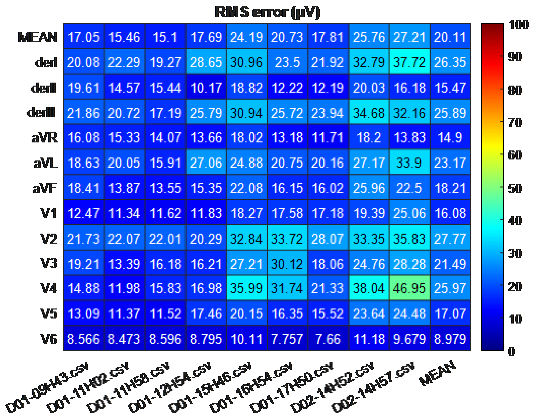 Sensors 21 05542 g010 Sensors 21 05542 g010