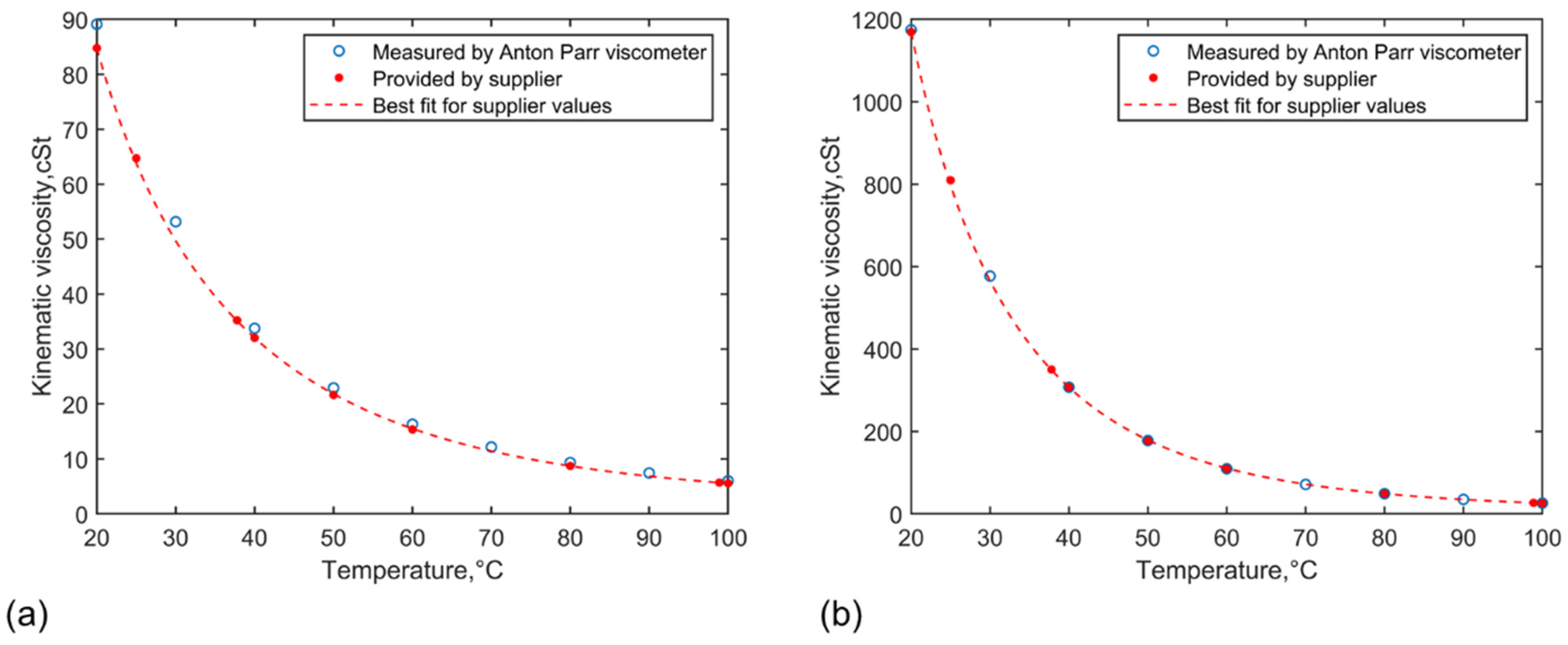 Sensors 21 05543 g006 550