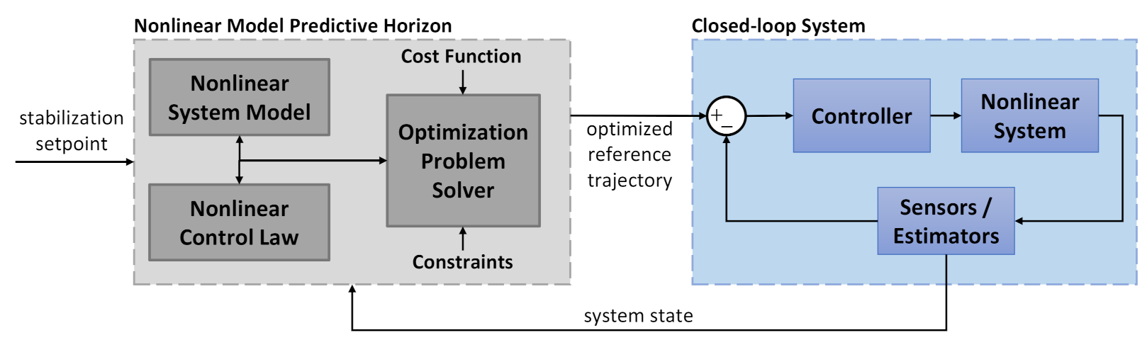 Sensors 21 05547 g002