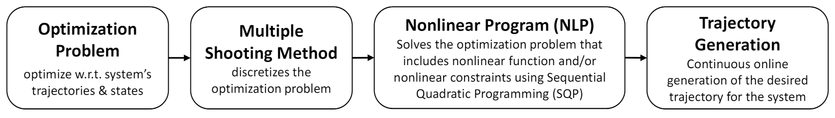 Sensors 21 05547 g008