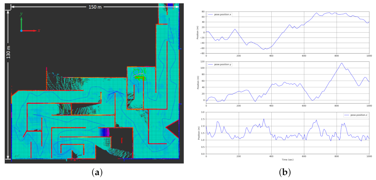 Sensors 21 05547 g013