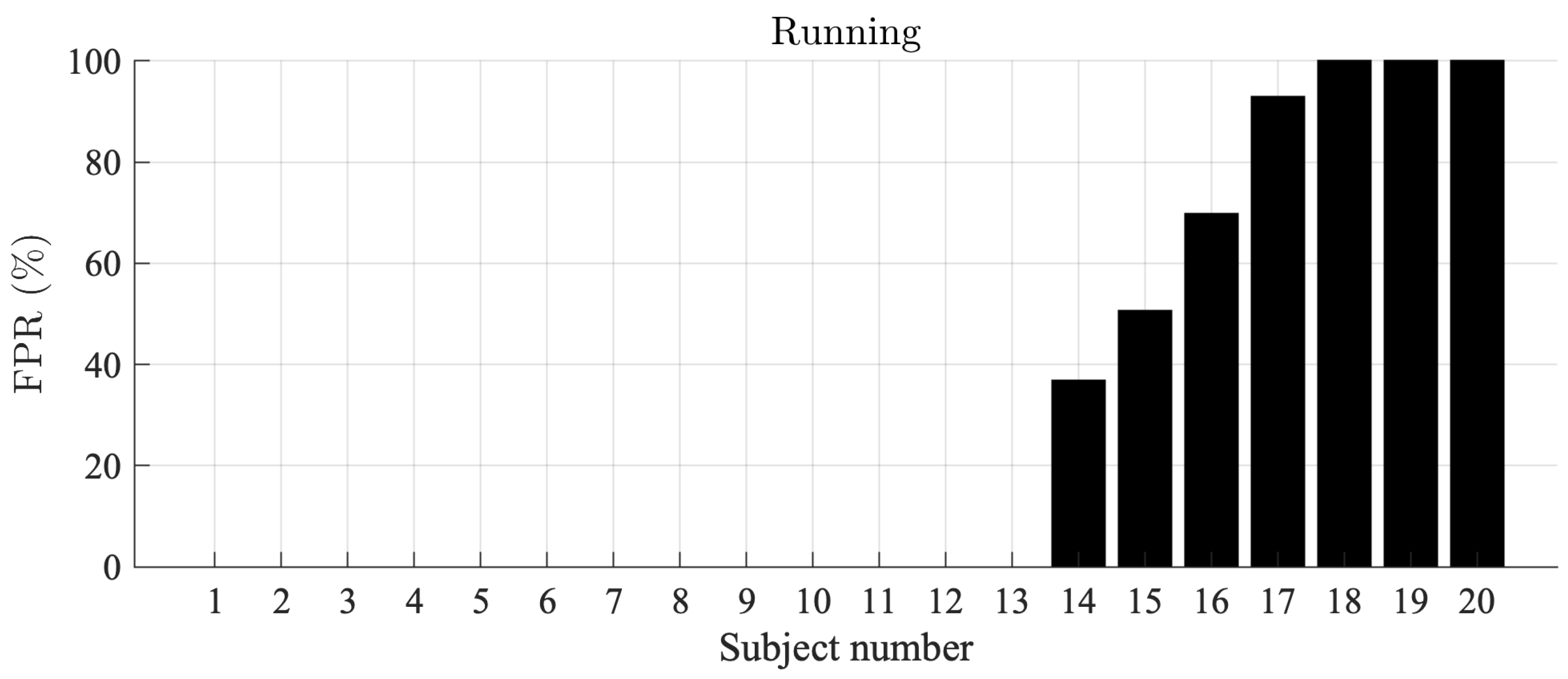Sensors 21 05548 g004 550