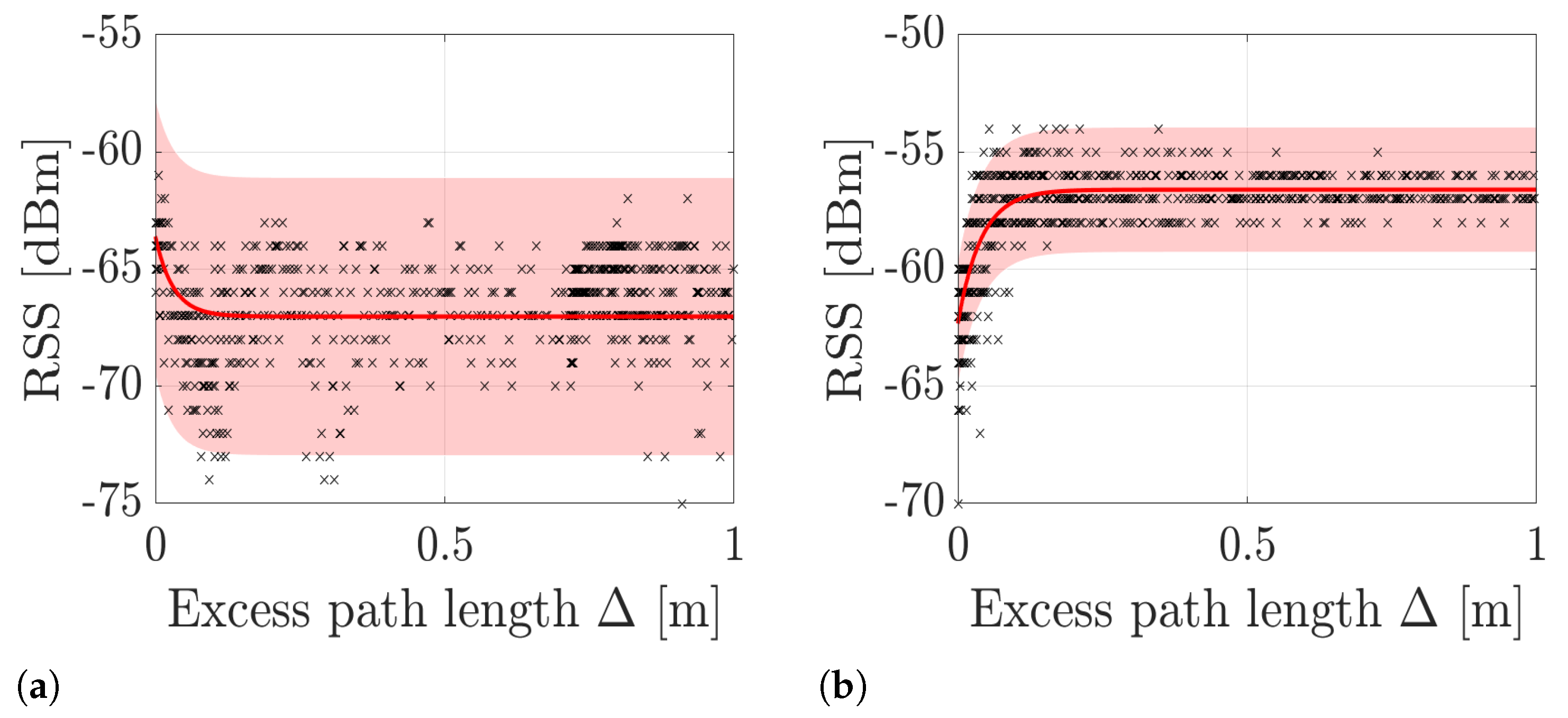 Sensors 21 05549 g002 550