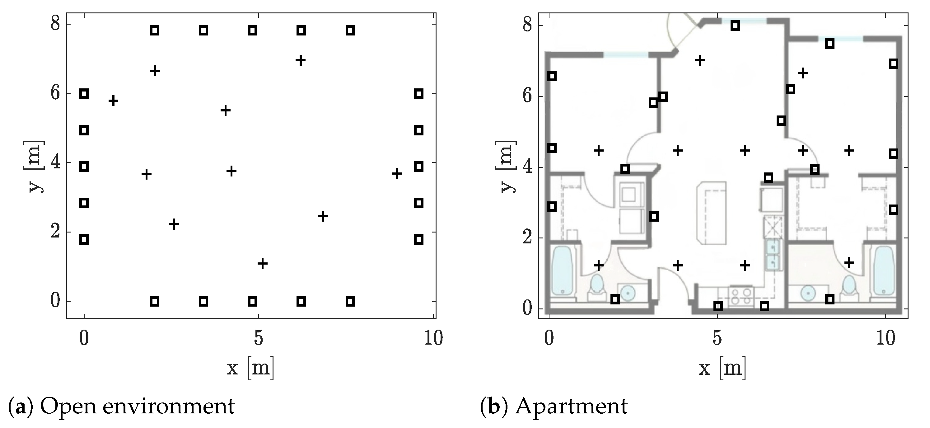 Sensors 21 05549 g005 550