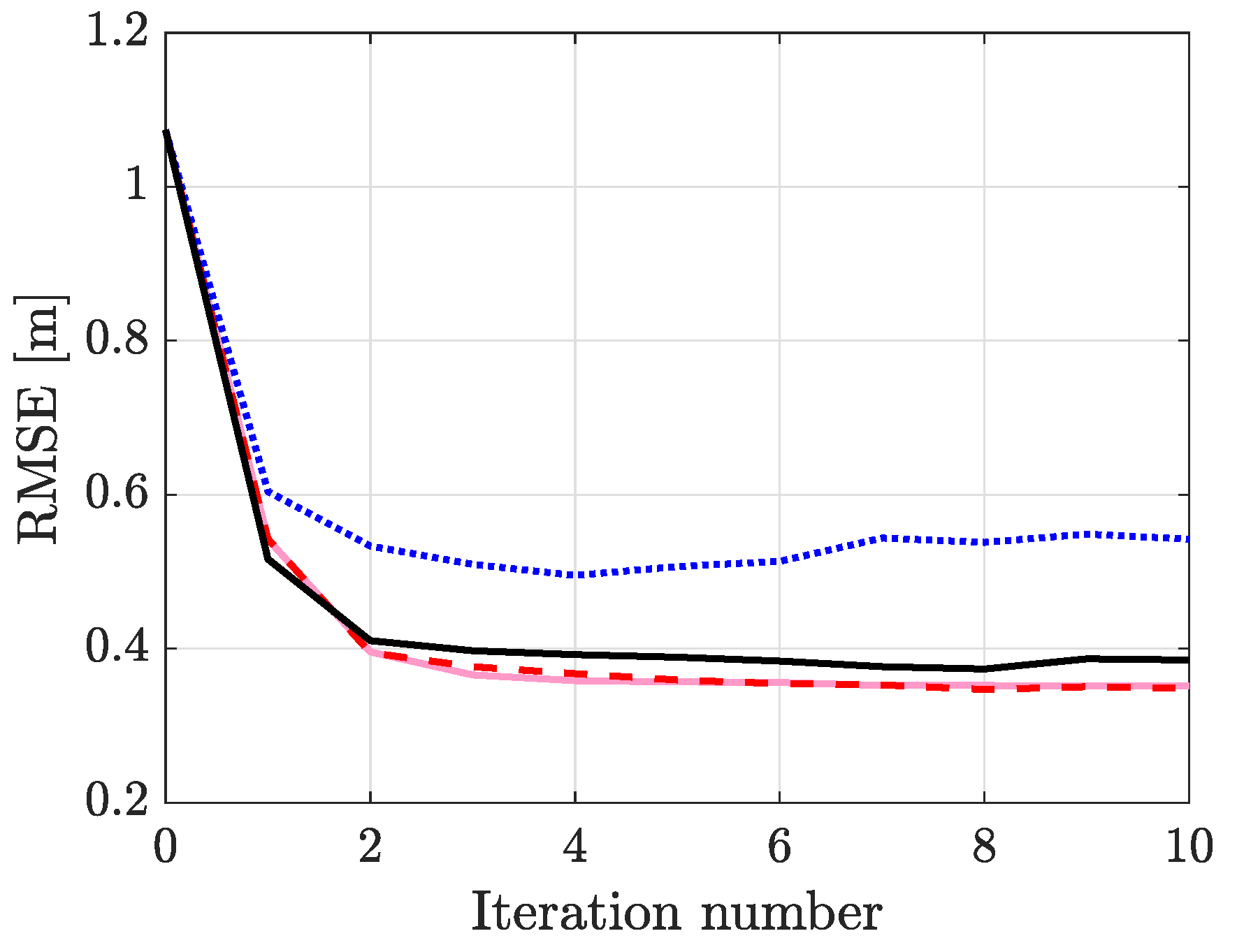 Sensors 21 05549 g007 550