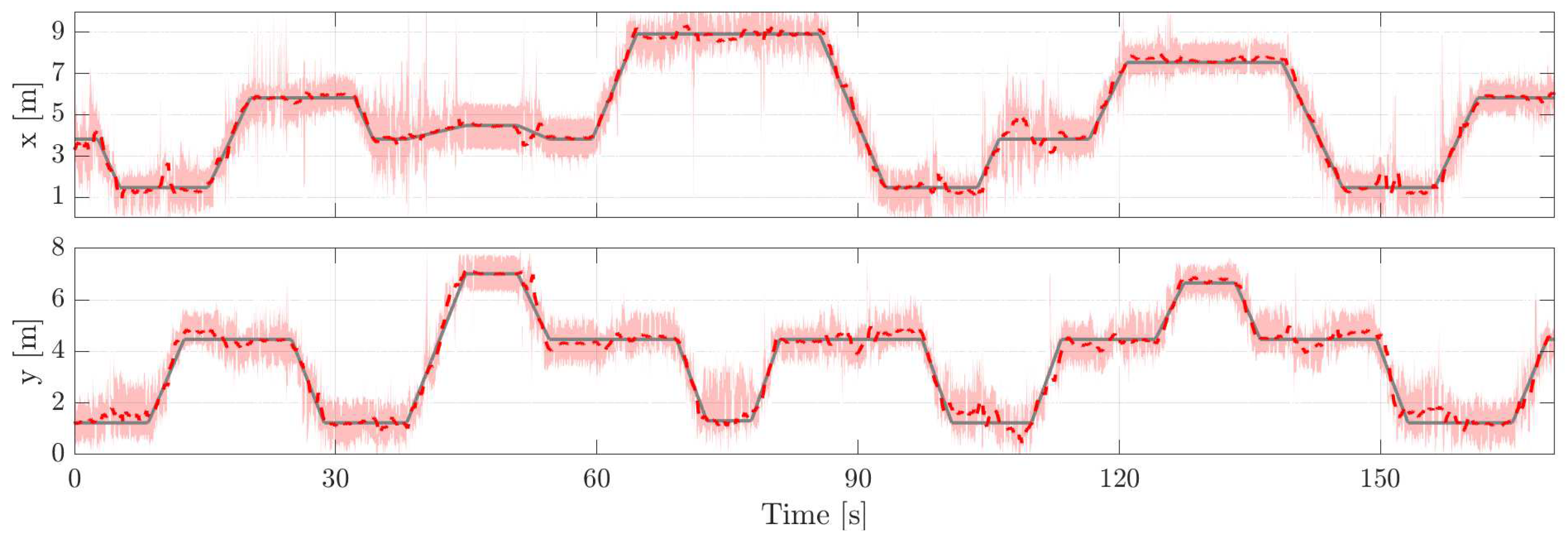 Sensors 21 05549 g008 550