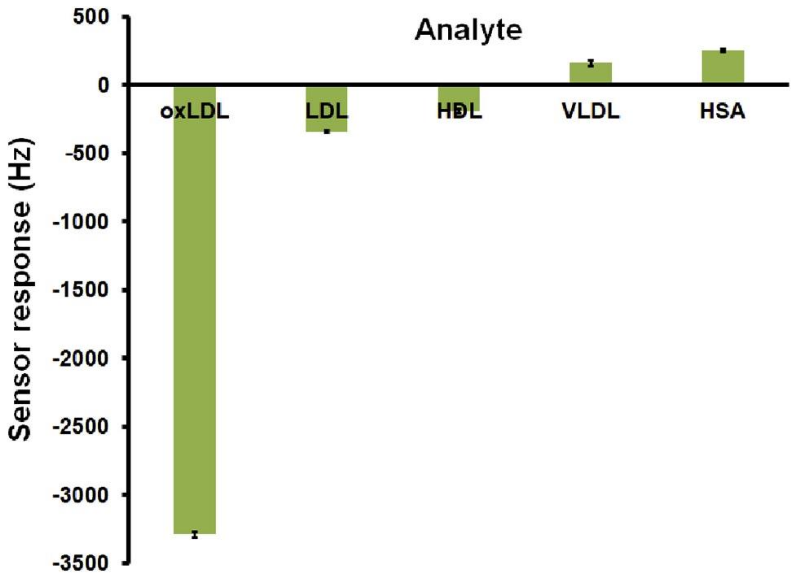 Sensors 21 05550 g003 550