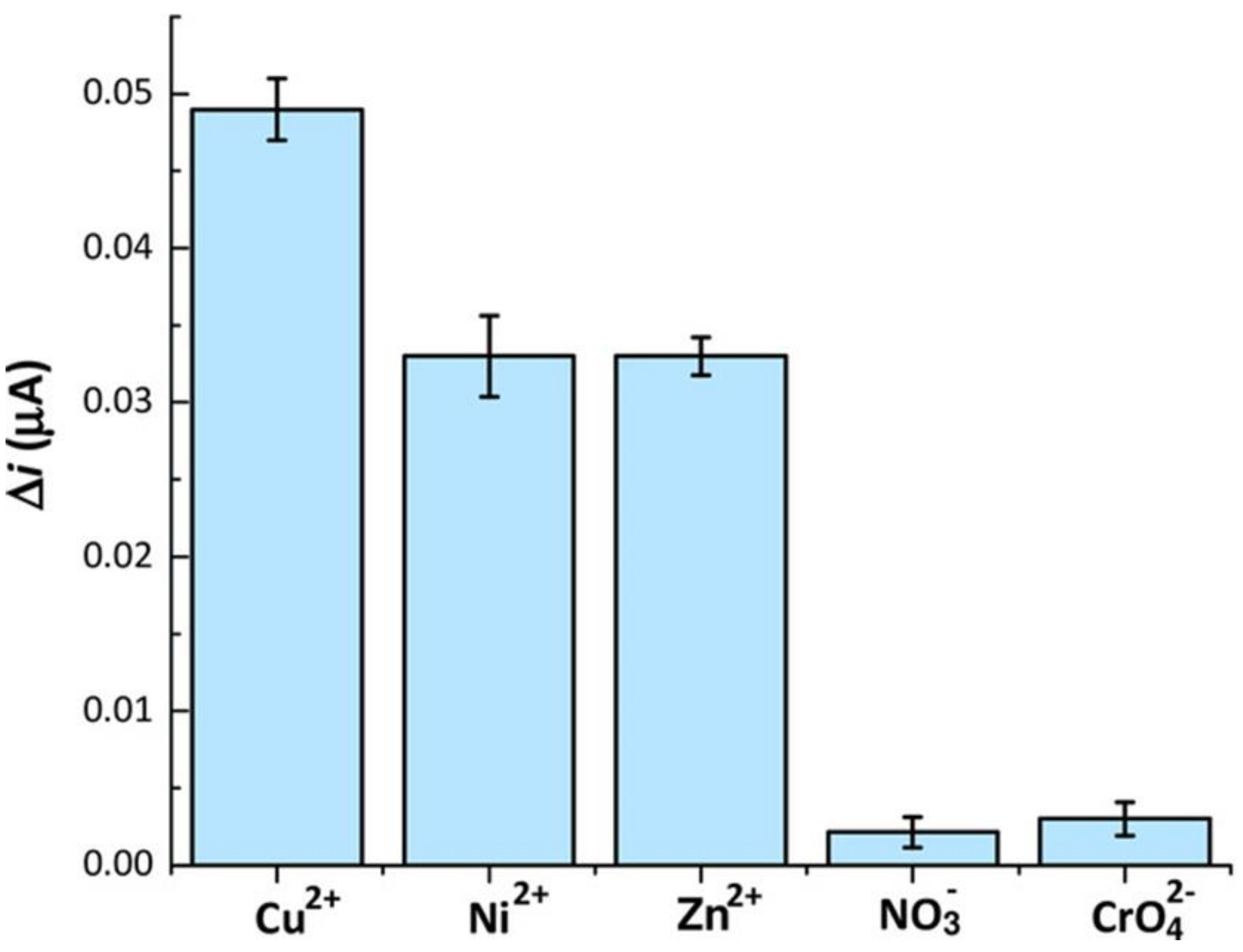 Sensors 21 05550 g011 550