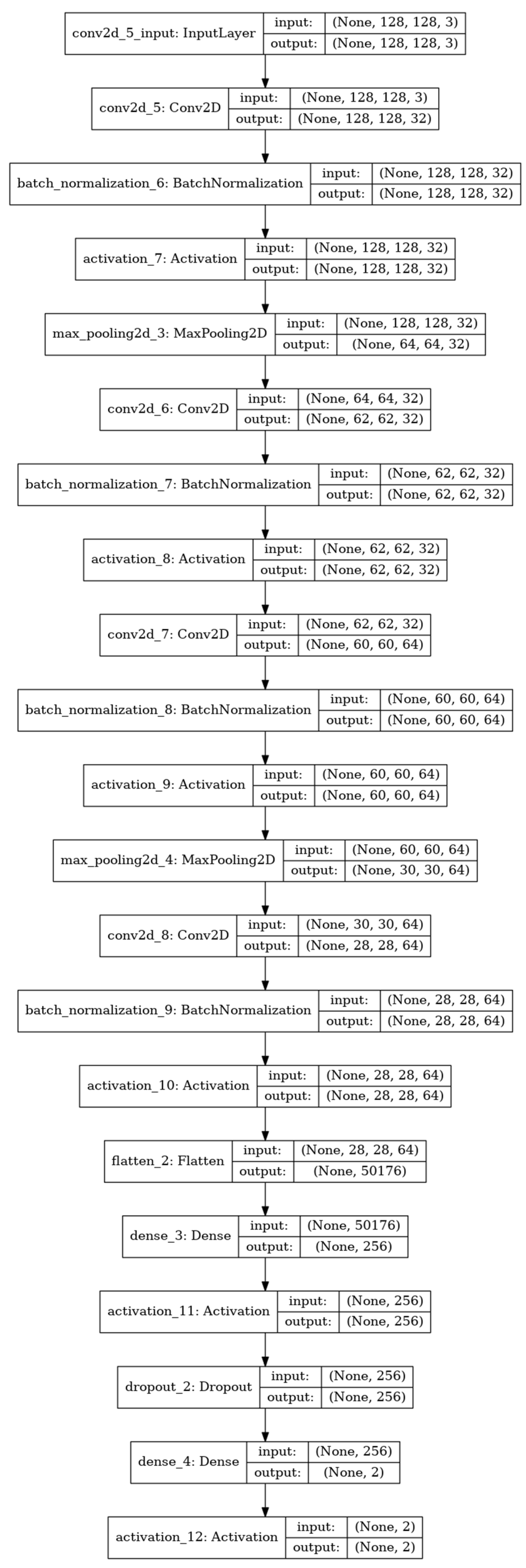 Sensors 21 05551 g010