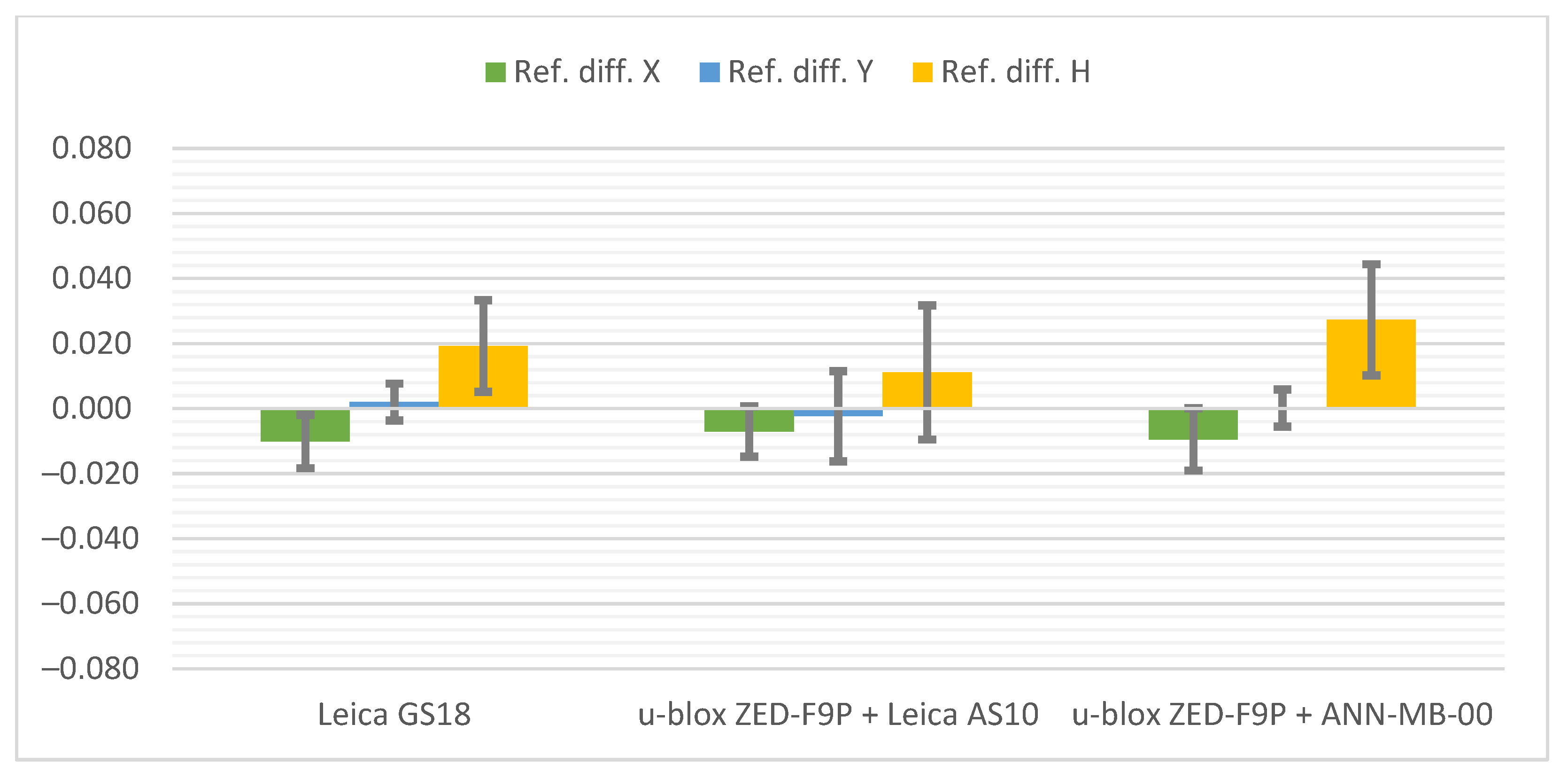 Sensors 21 05552 g006 550