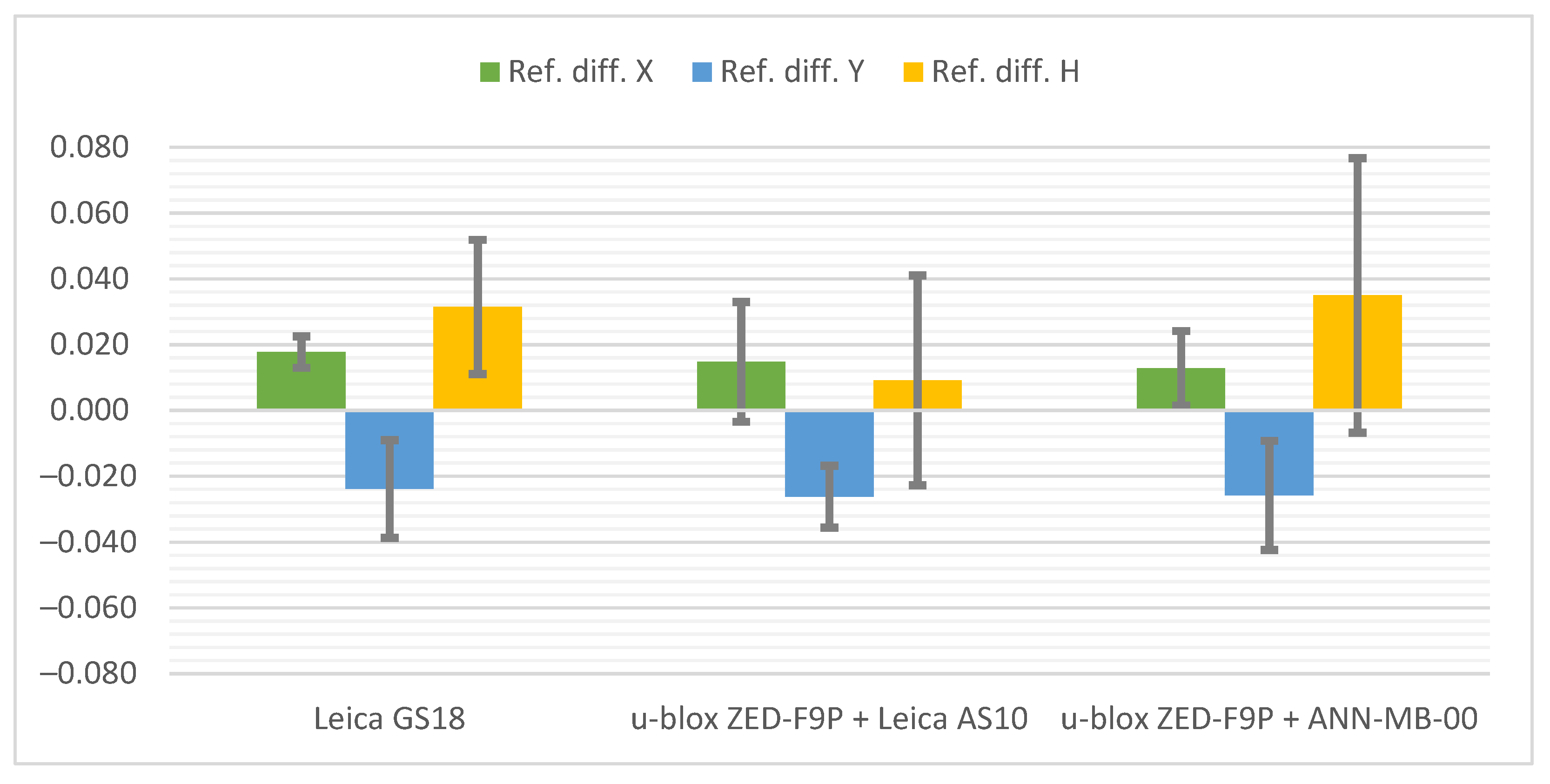 Sensors 21 05552 g010 550