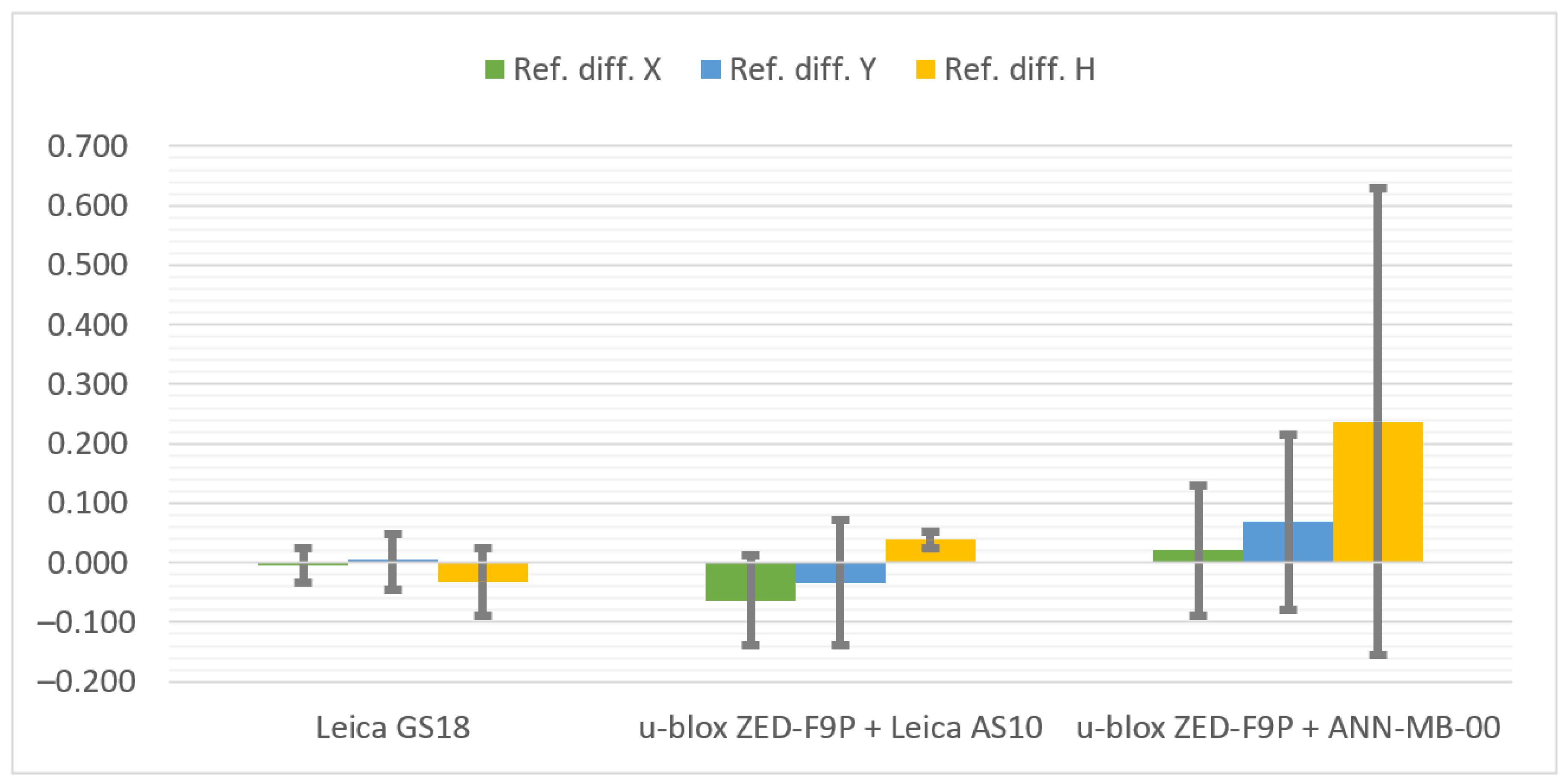 Sensors 21 05552 g013 550