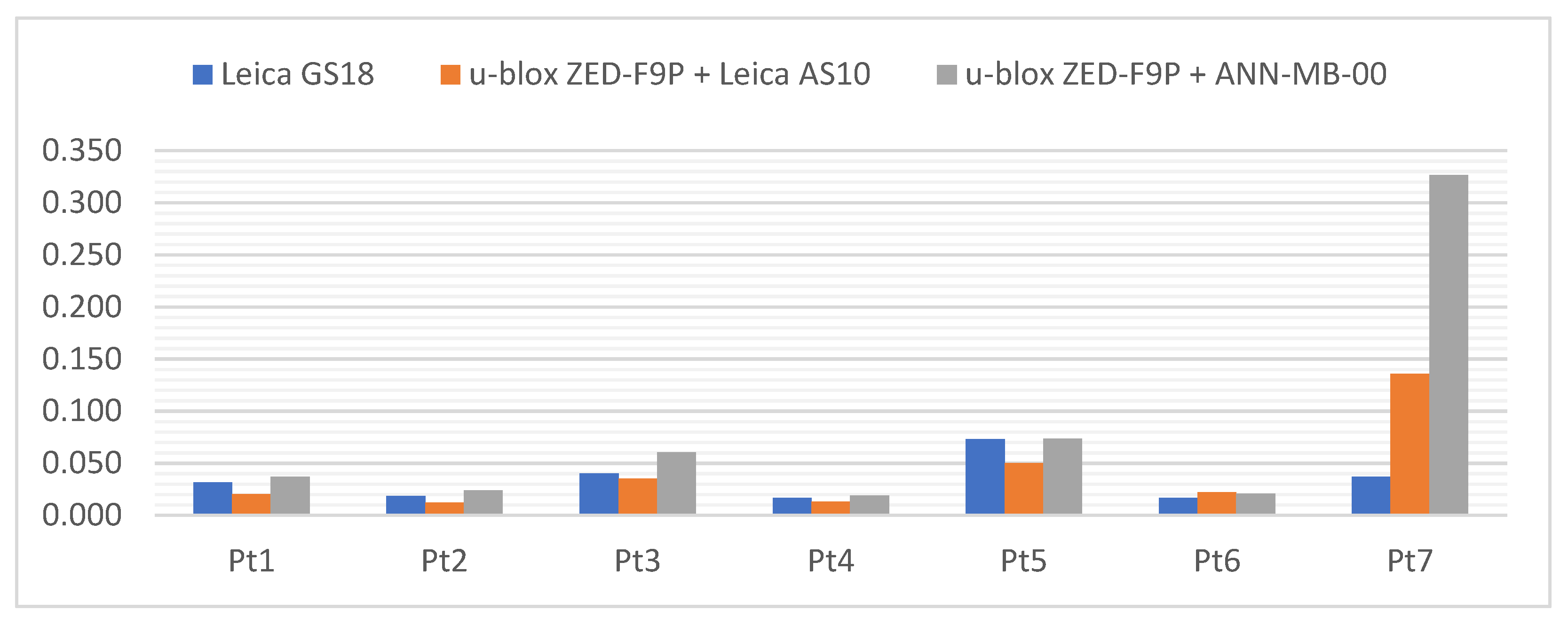 Sensors 21 05552 g014 550