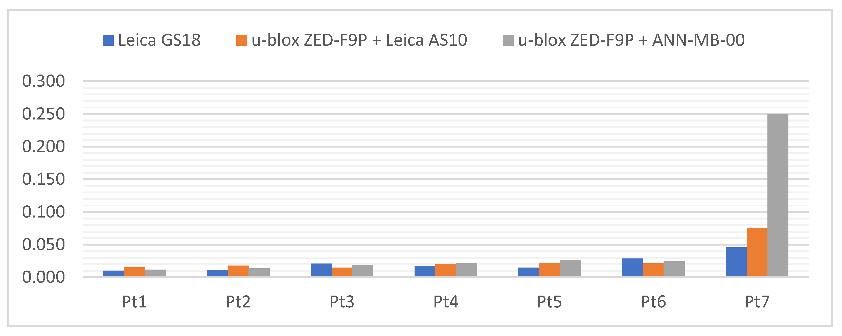 Sensors 21 05552 g015 550