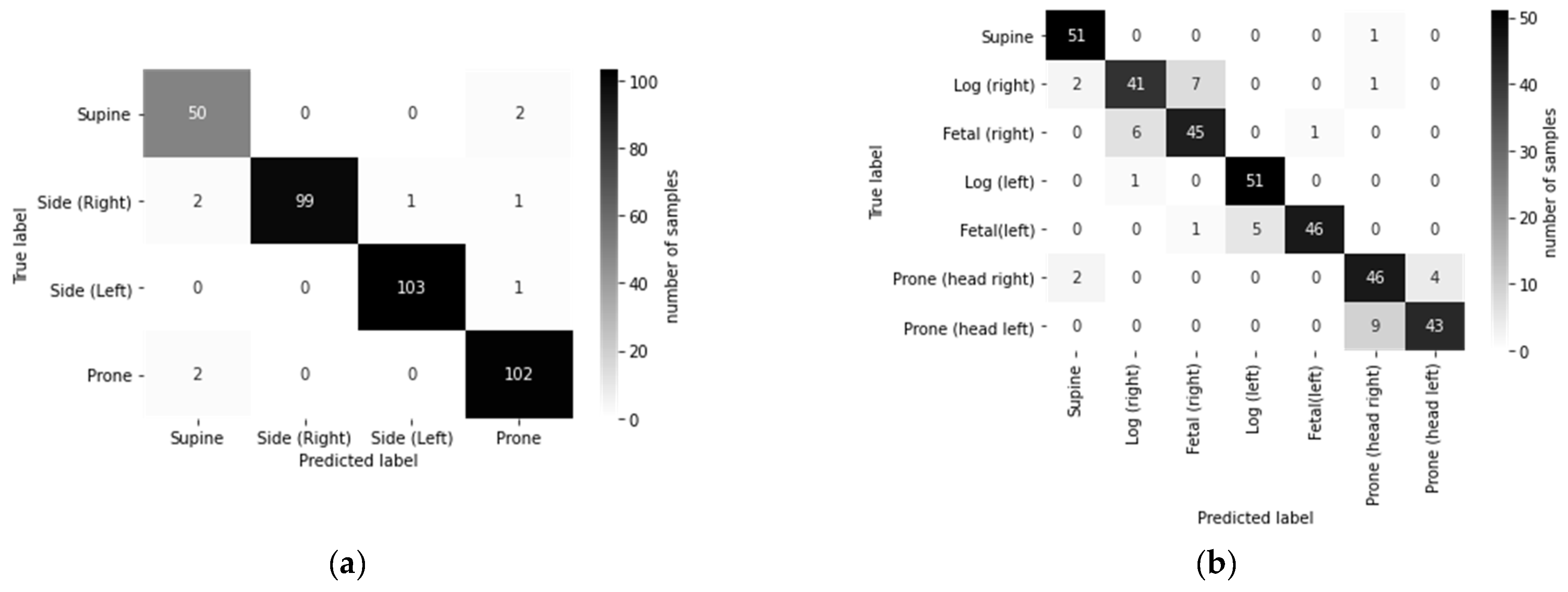 Sensors 21 05553 g005