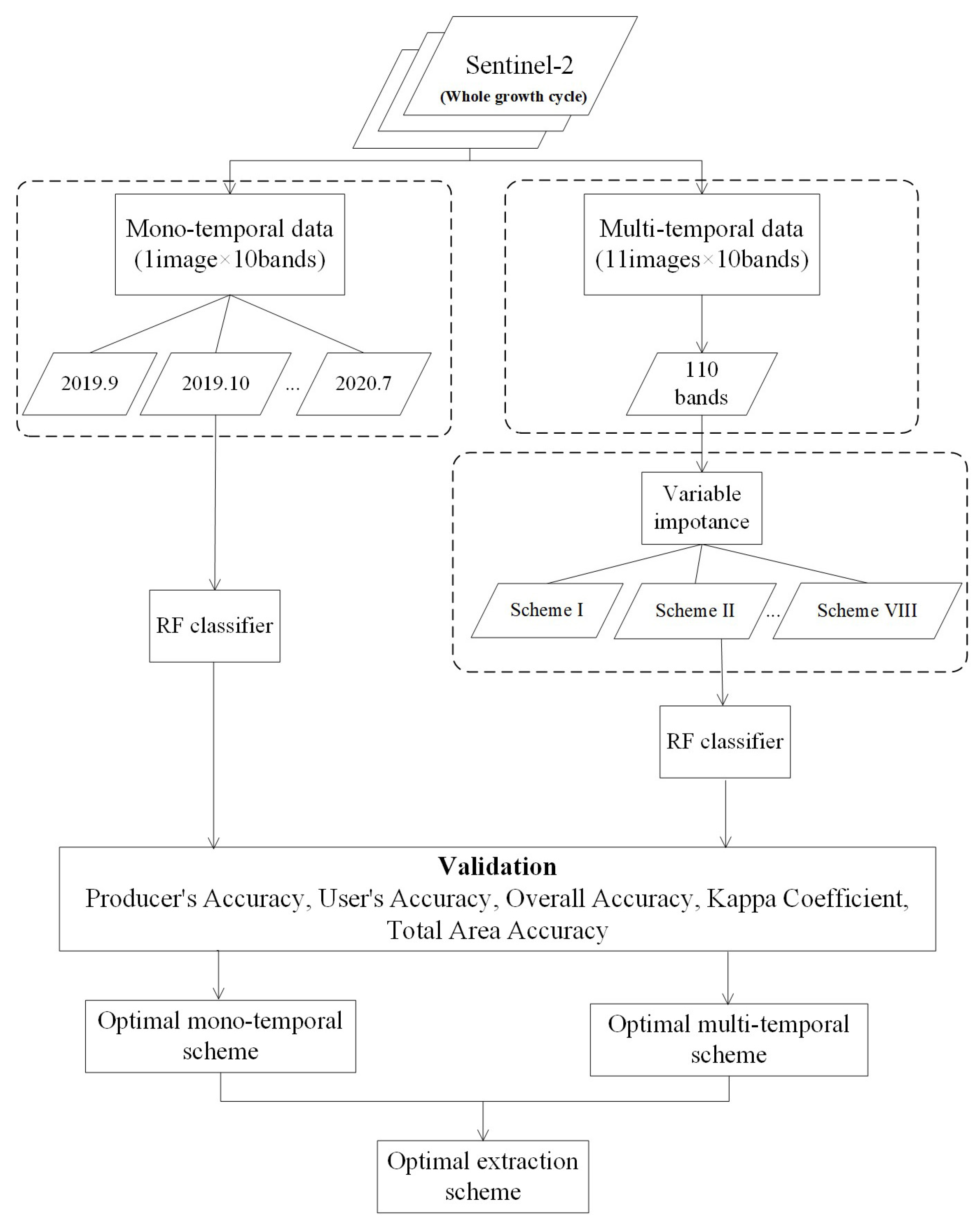 Sensors 21 05556 g002