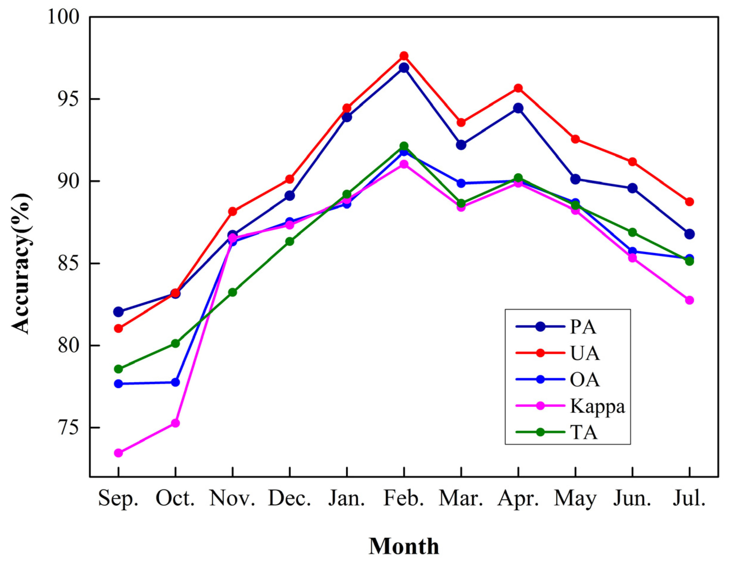 Sensors 21 05556 g003