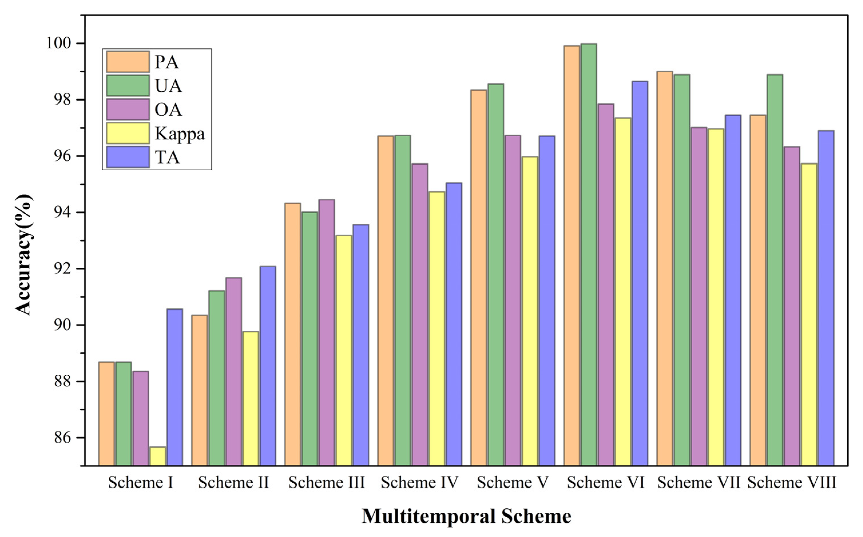 Sensors 21 05556 g007