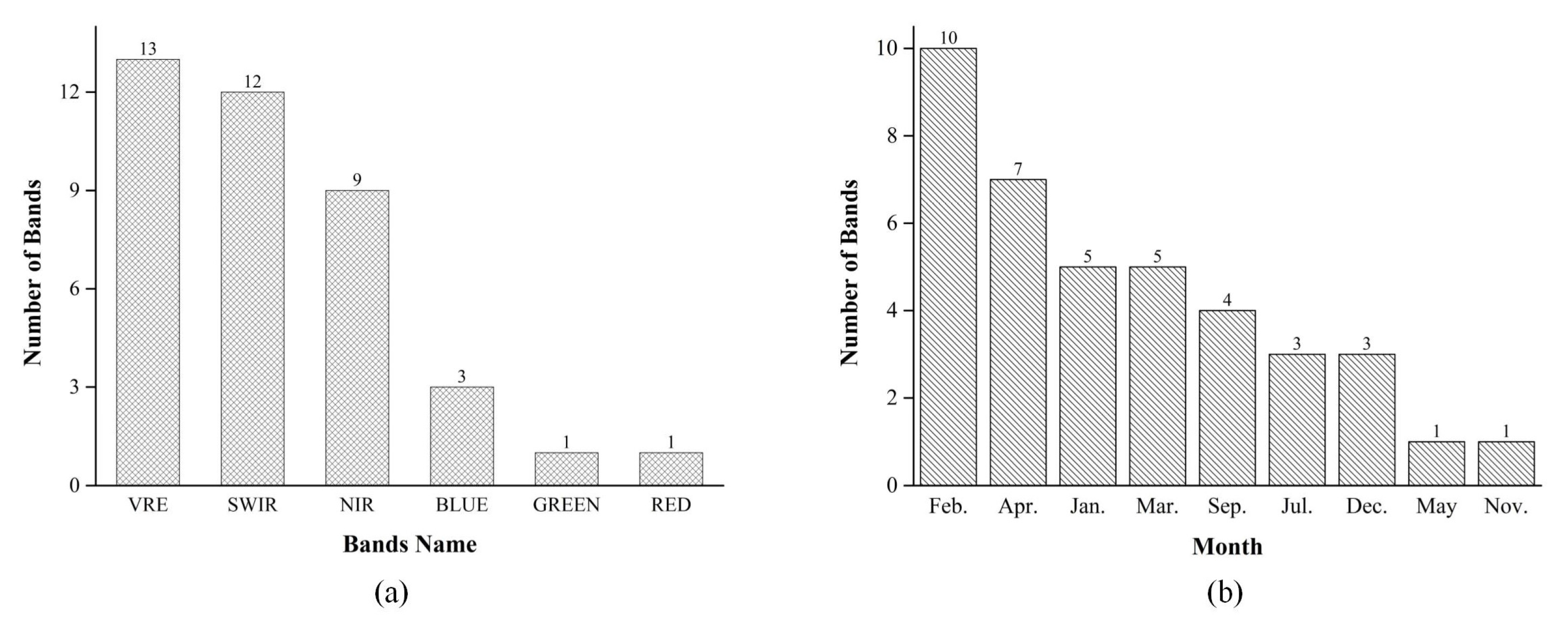 Sensors 21 05556 g010