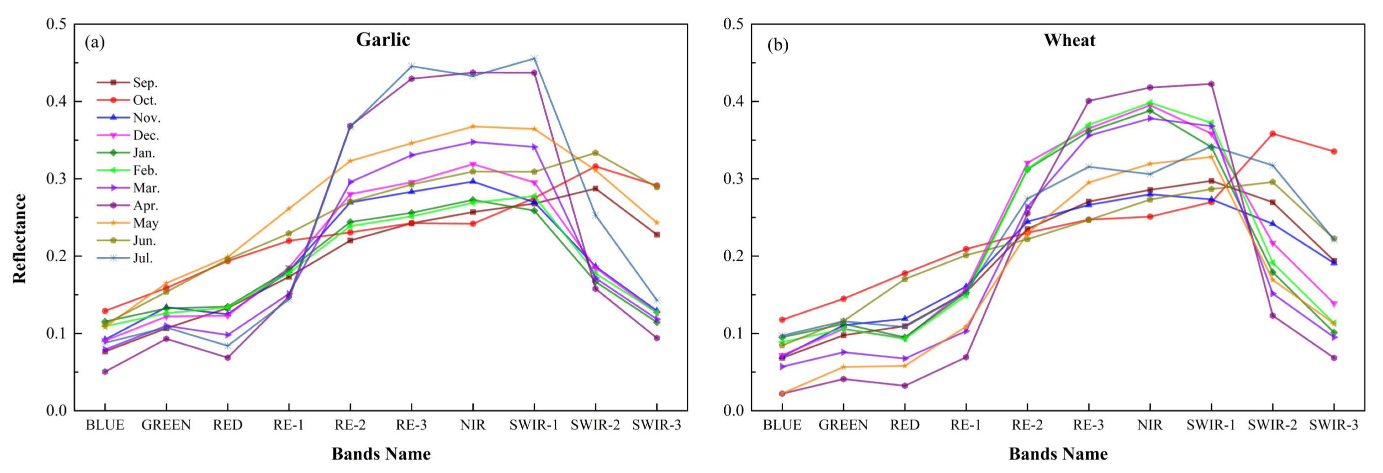 Sensors 21 05556 g013