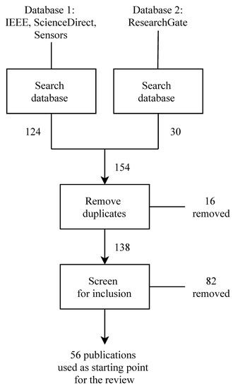 Arithmetic & Geometric Sequences, 154 plays