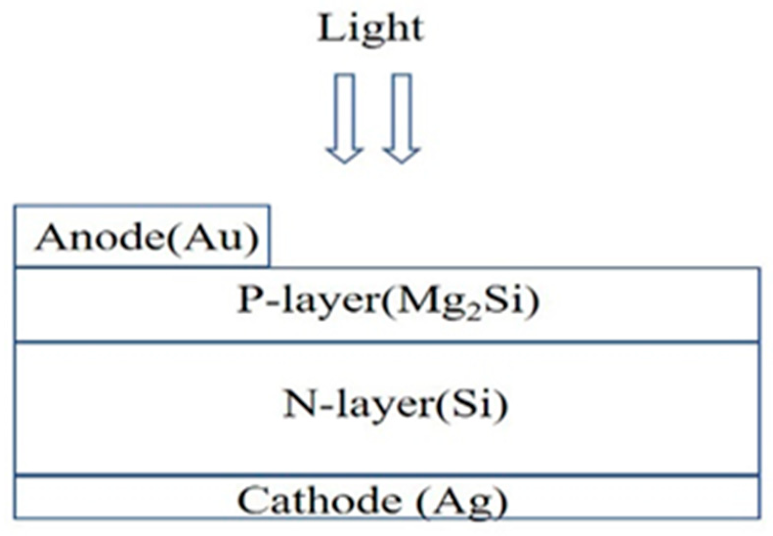 Sensors 21 05559 g001