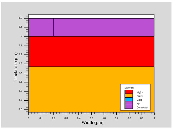 エス Technology CAD (TCAD) Simulations of Mg2Si/Si Heterojunction