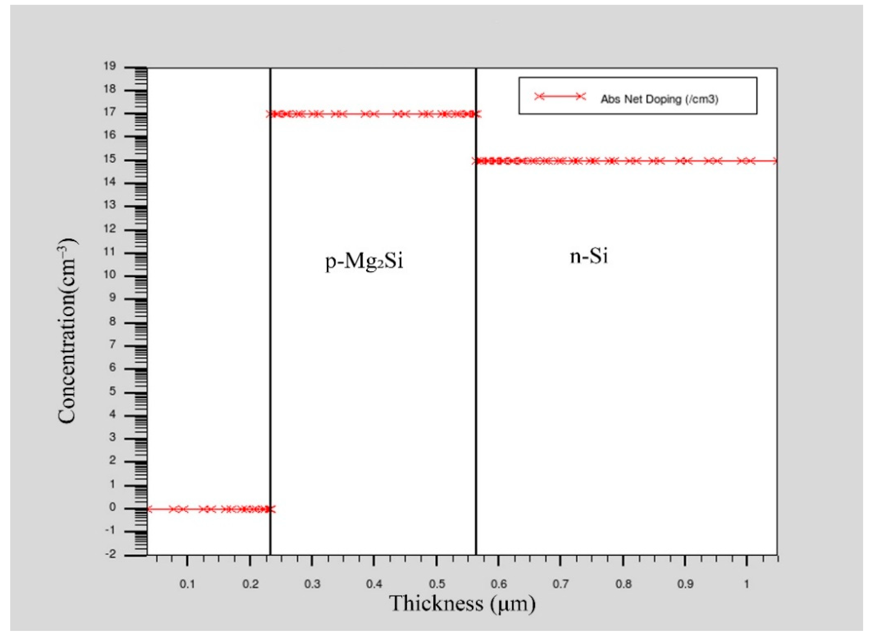 Sensors 21 05559 g003